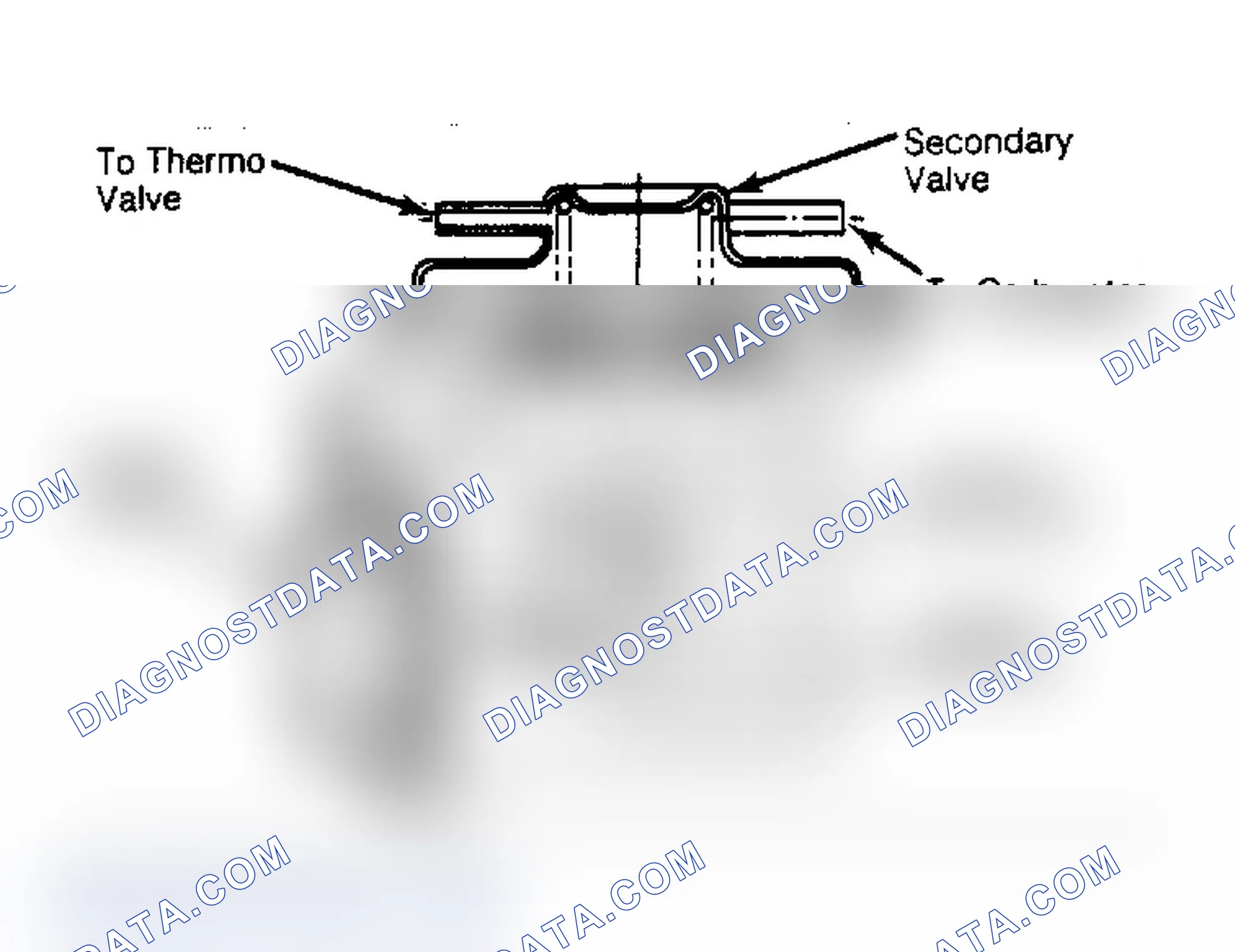 Scheme 14: Sectional View of Dual EGR Control Valve
