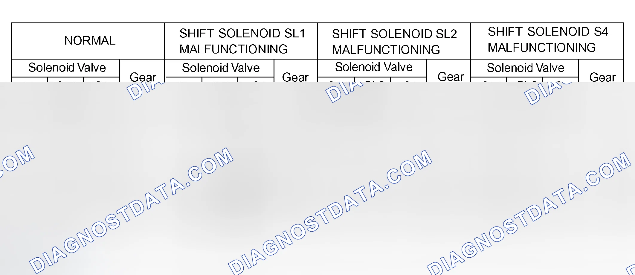 Scheme 107: FAIL-SAFE CHART