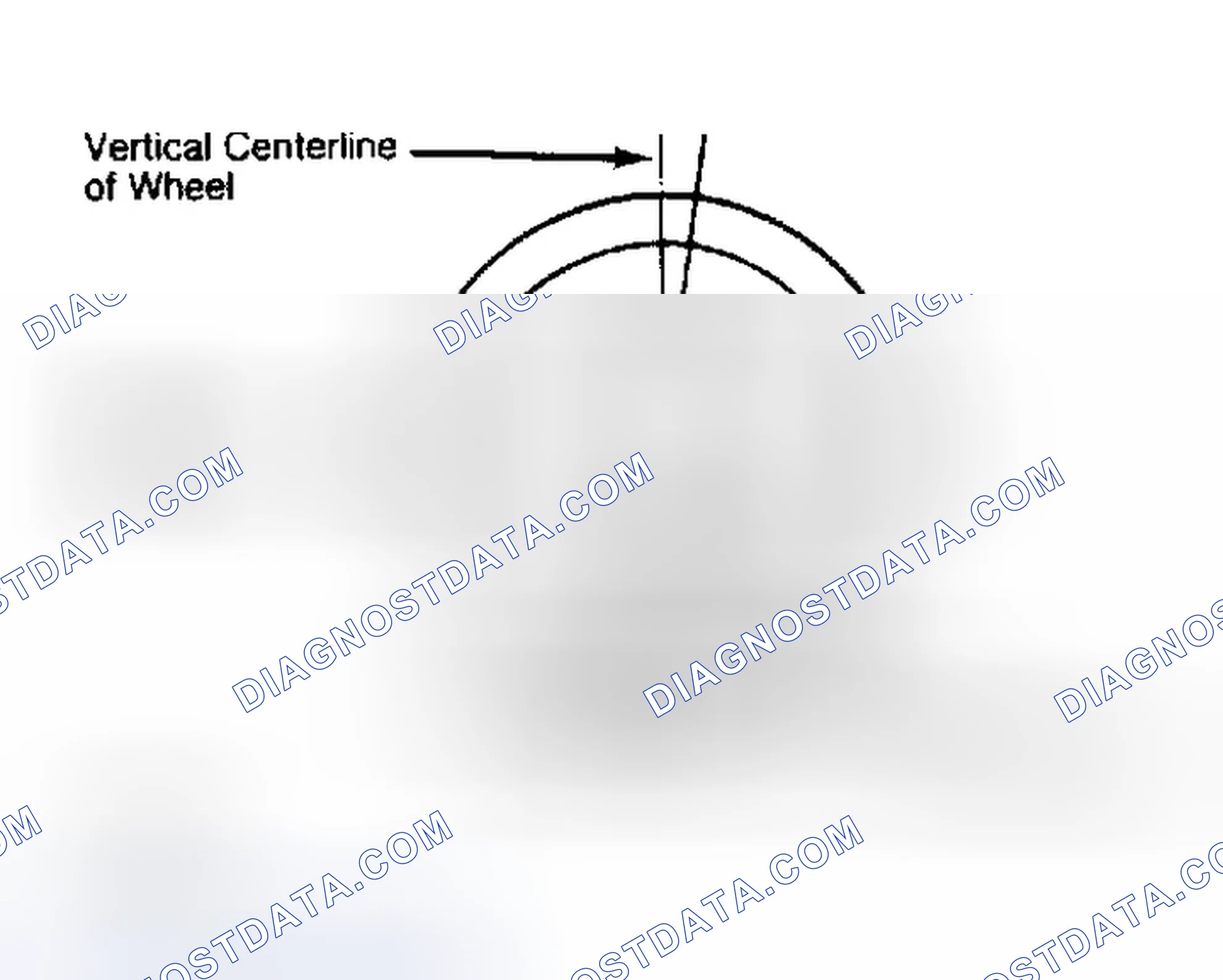Scheme 5: Determining Caster Angle