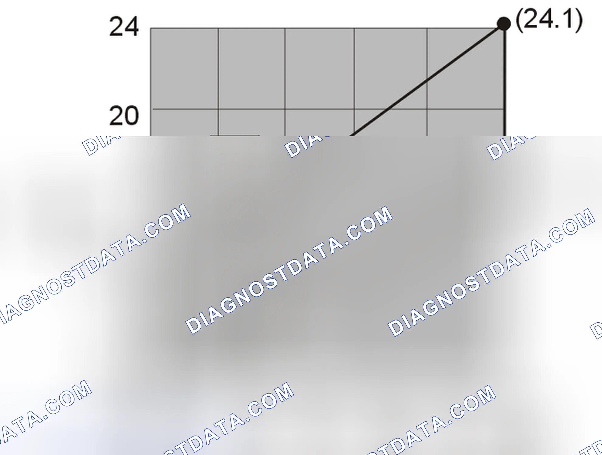 Scheme 6: GEAR SHIFT SOLENOIDS