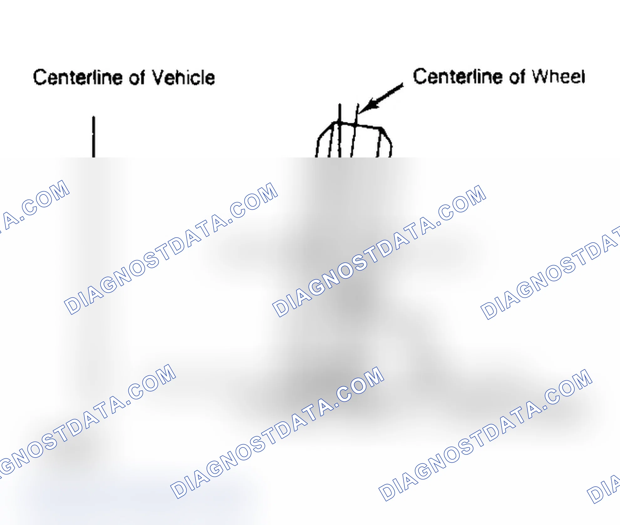 Scheme 4: Determining Camber Angle