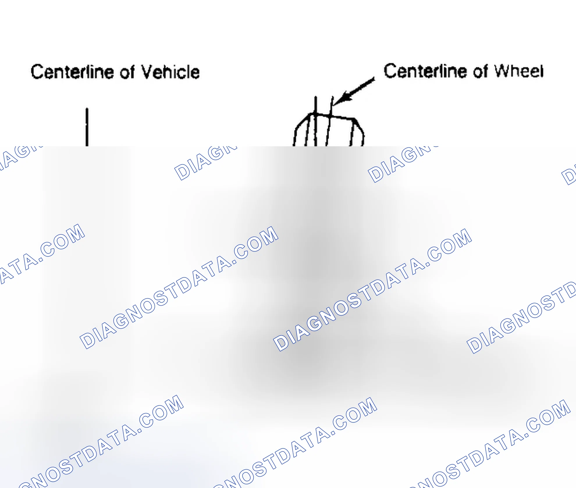 Scheme 4: Determining Camber Angle