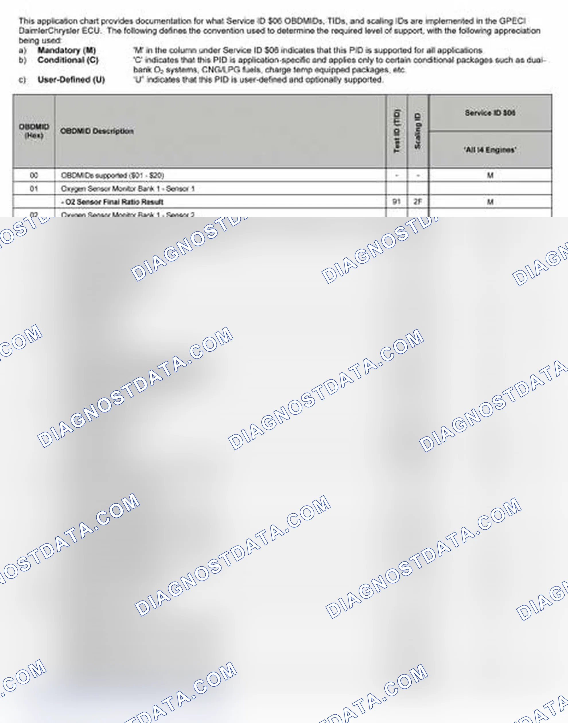 Scheme 23: 2007