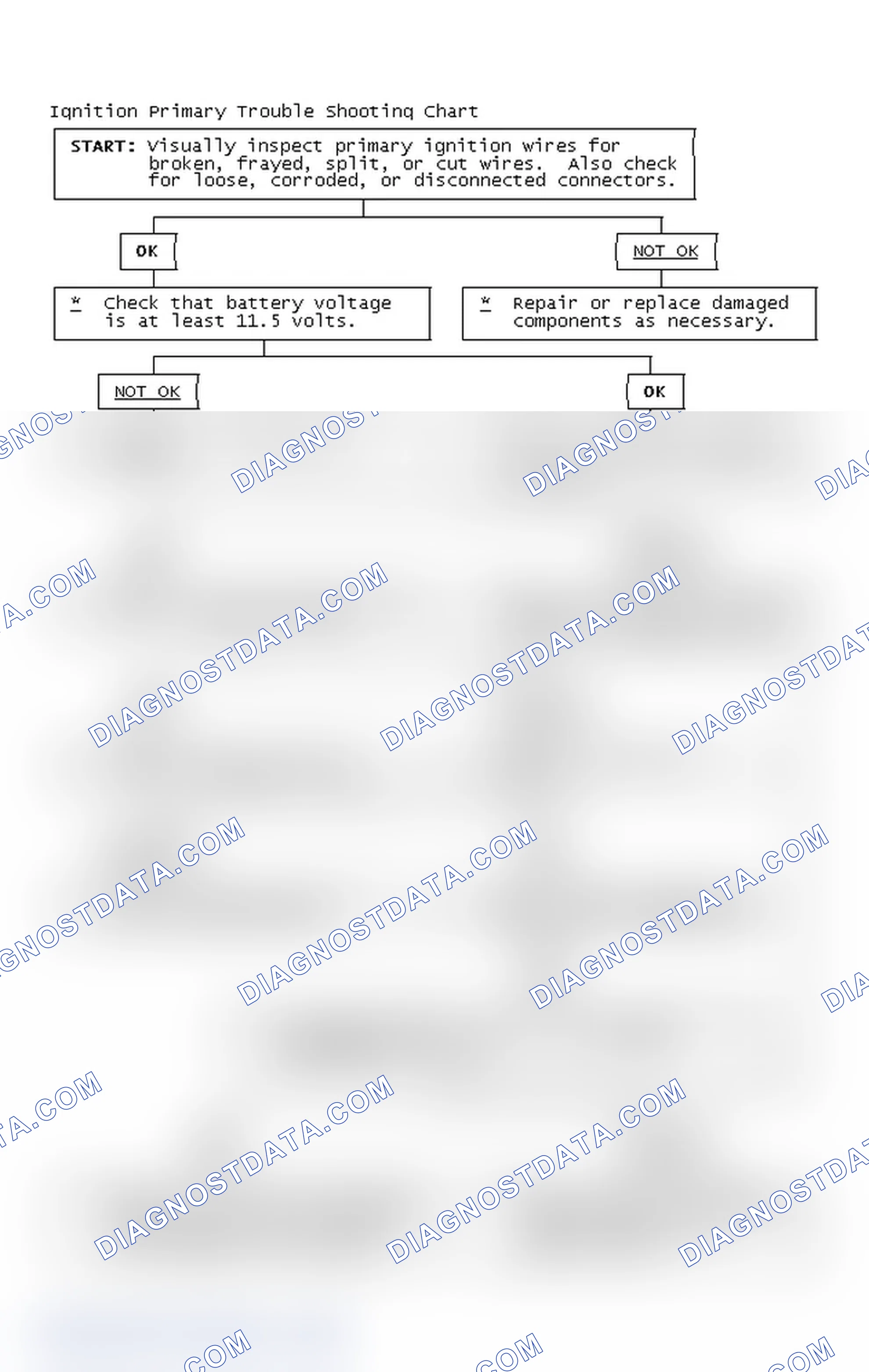 Scheme 2: Ignition Primary Trouble Shooting Chart