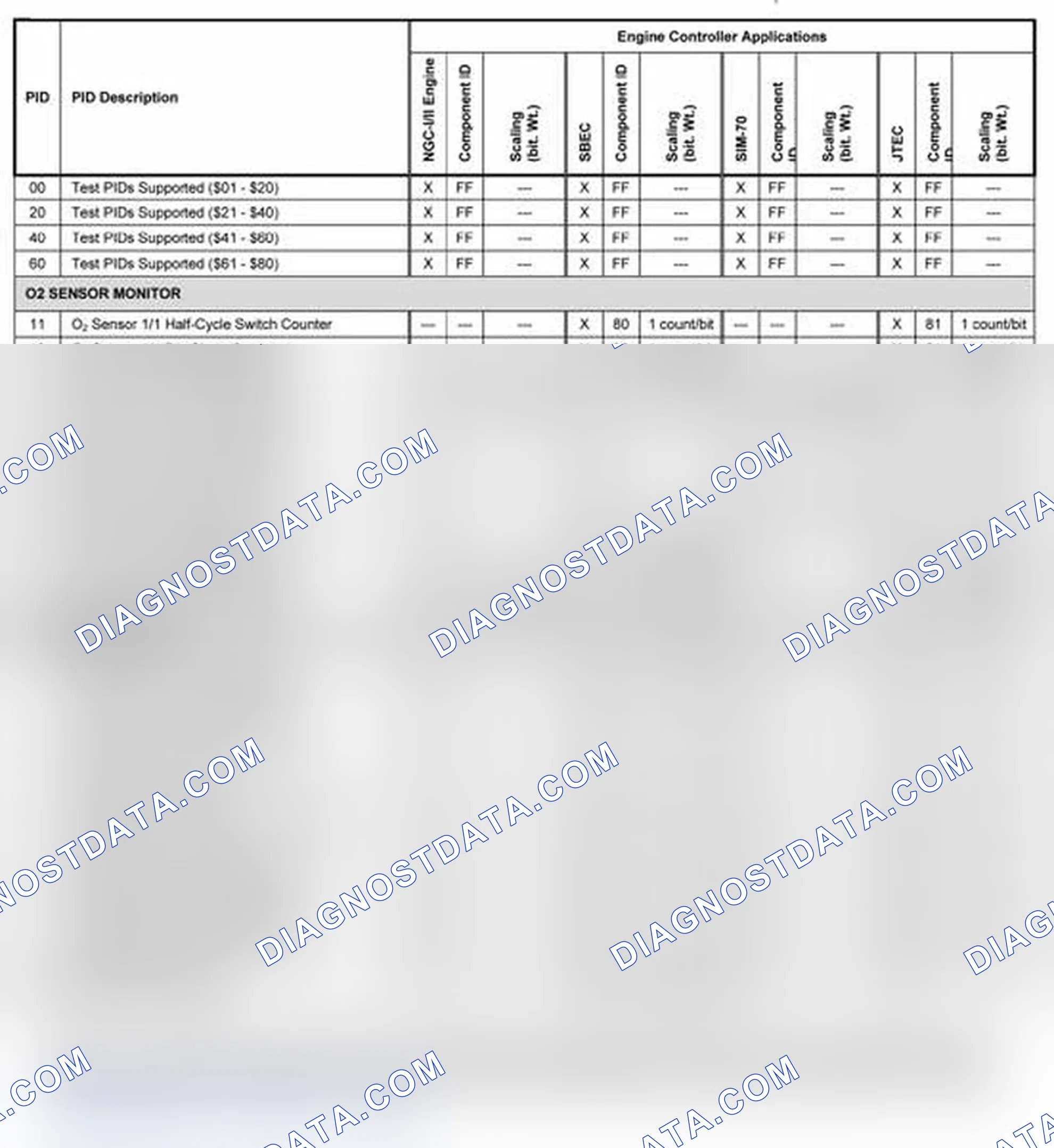 Scheme 11: 2003-2004