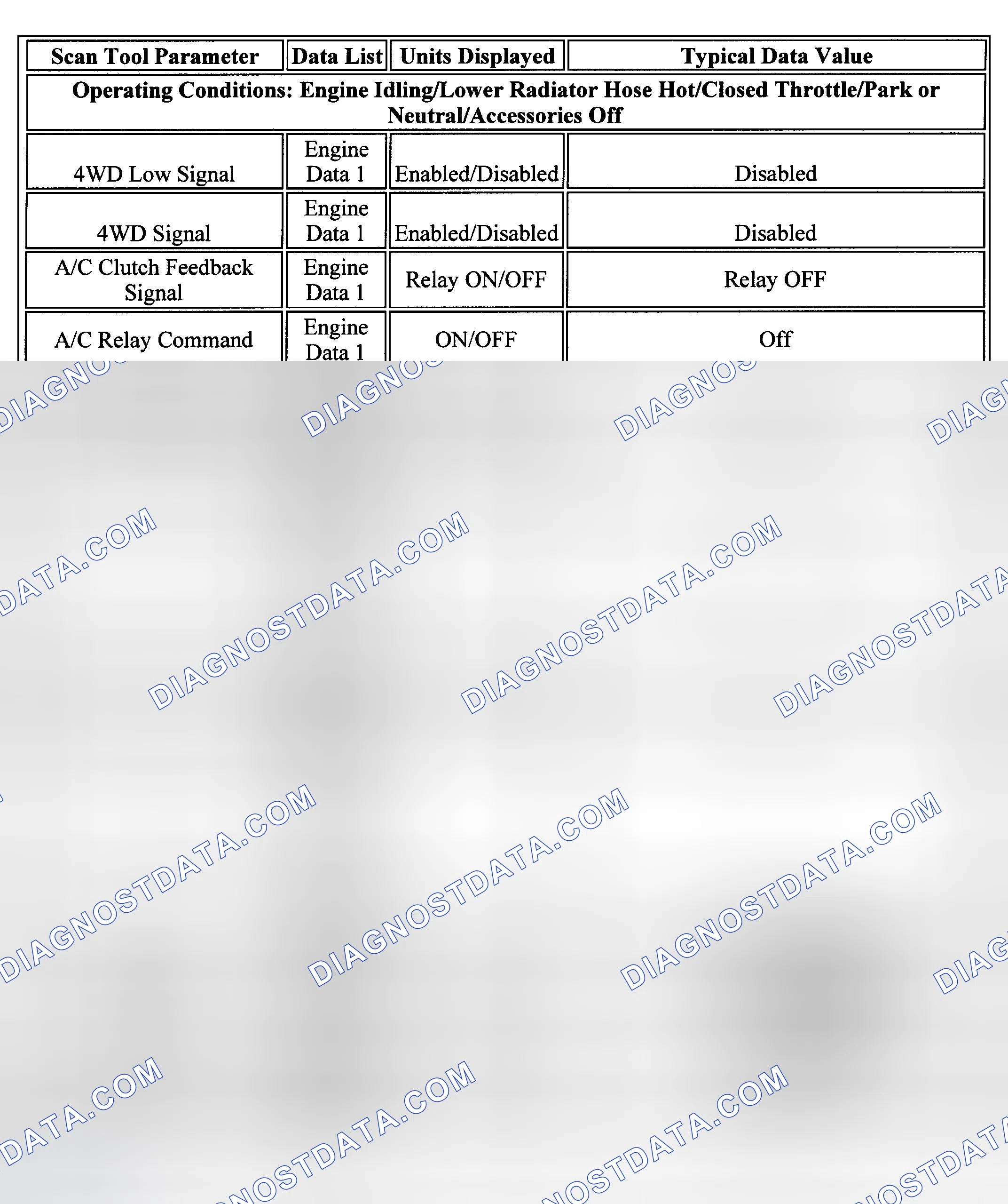 Scheme 52: PID Values (C & K Series - 6.6L)