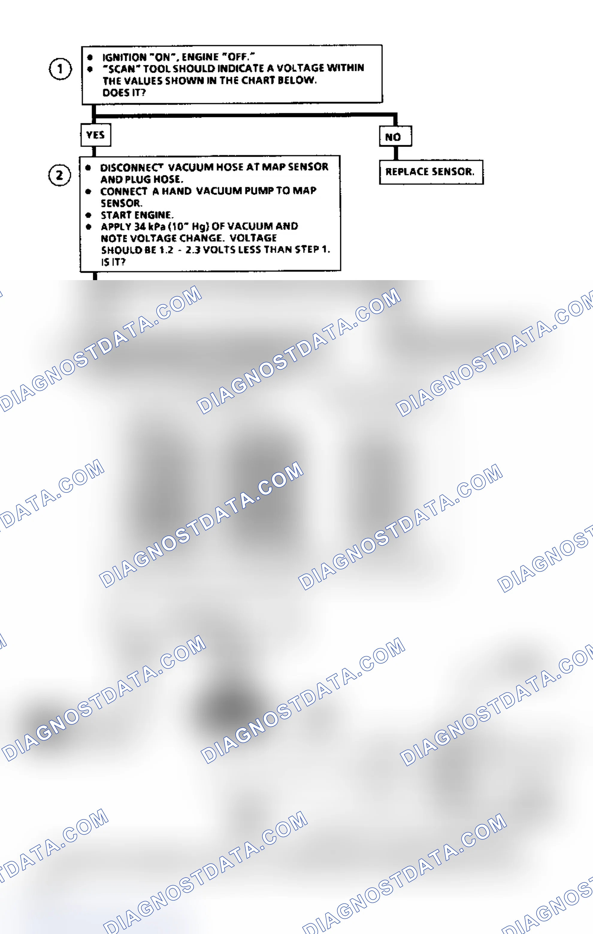 Scheme 273: Flow Chart C1D: MAP Output Check