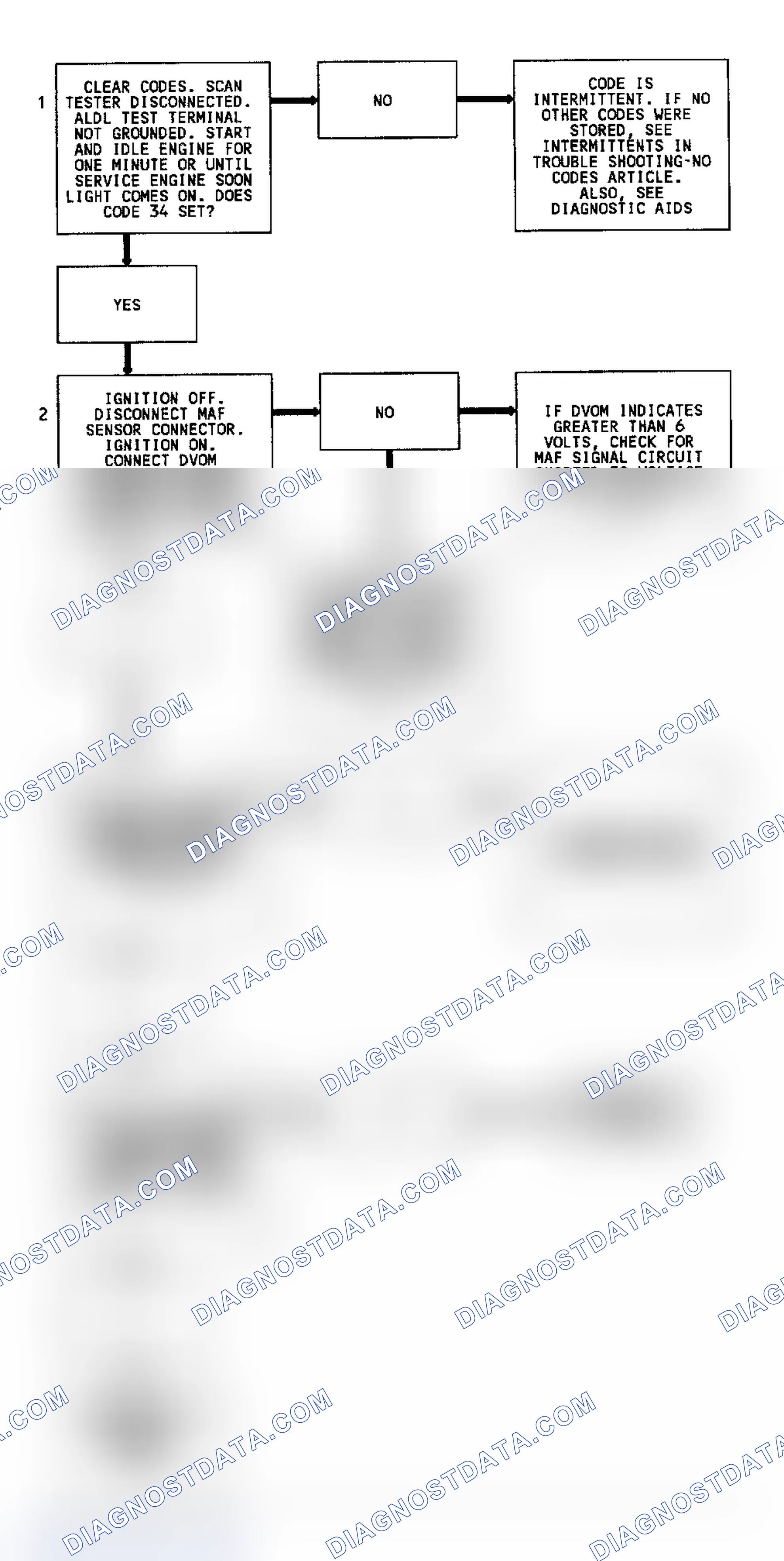 Scheme 55: Code 48 Flow Chart Mass Airflow Sensor