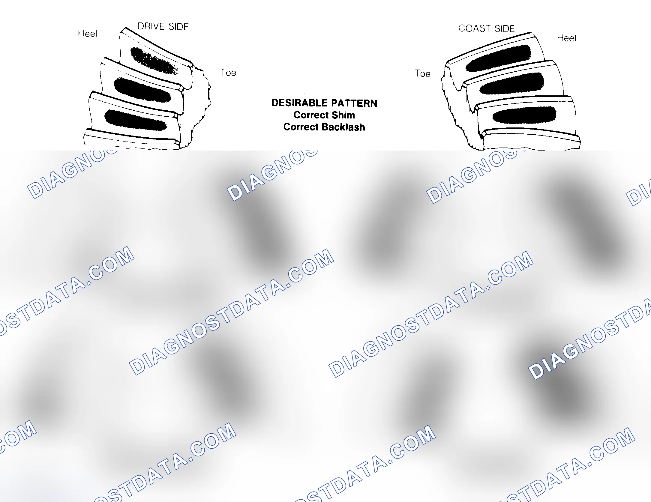 Scheme 1: Drive Axle Gear Tooth Patterns