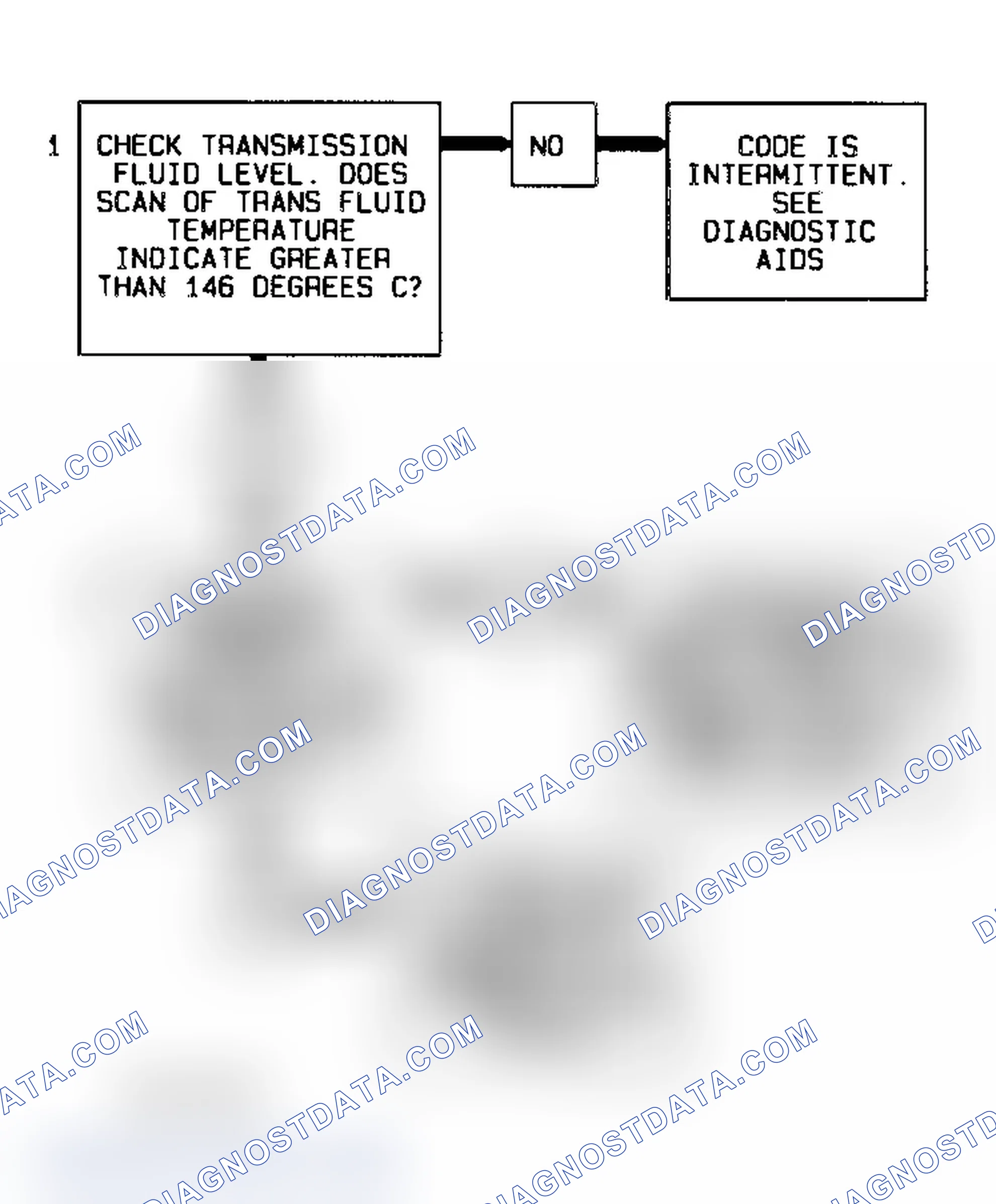 Scheme 341: Code 58 Flow Chart (All Models) Transmission Fluid Temperature High