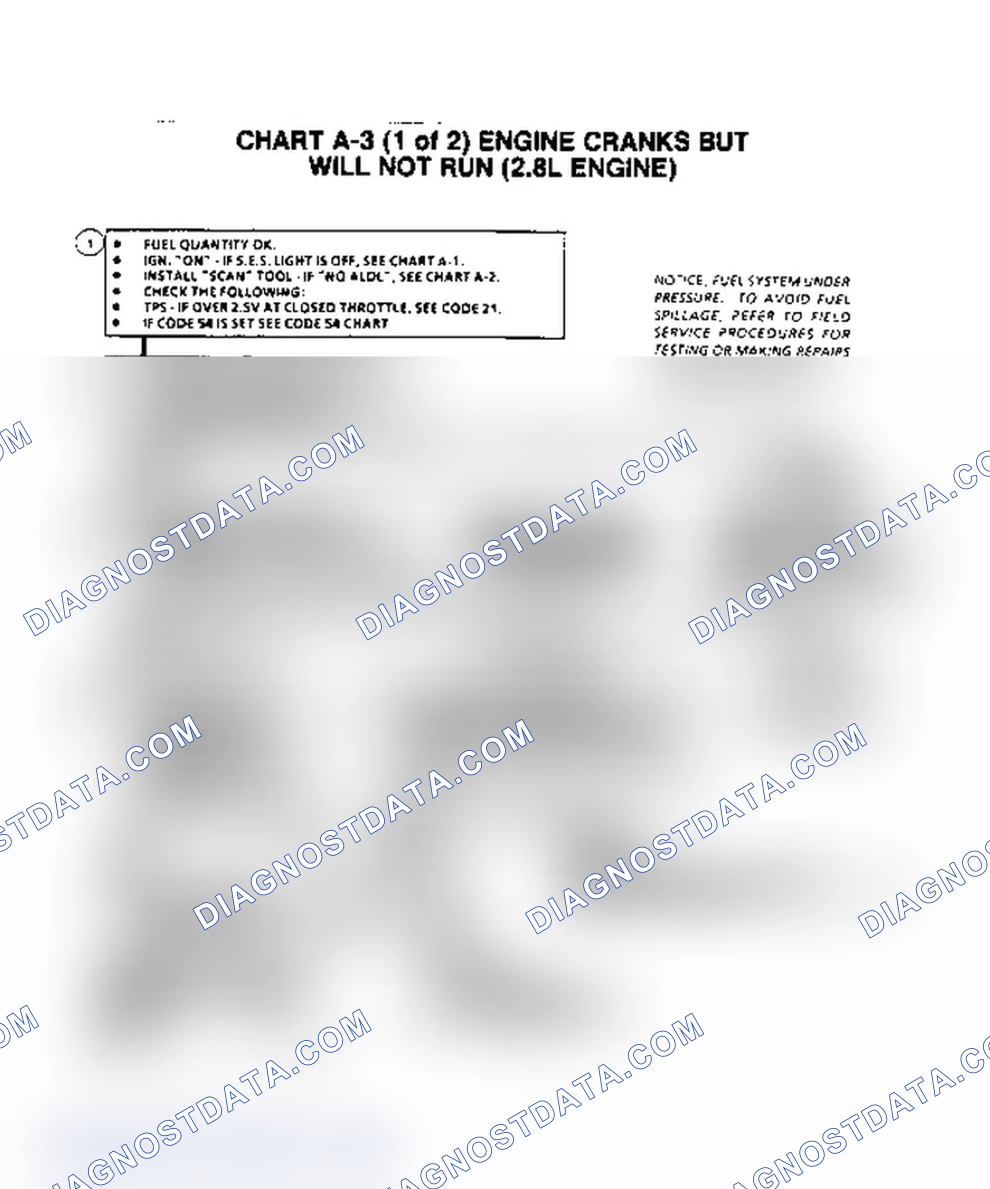 Scheme 615: Flow Chart A3, (1 of 2) Engine Cranks, But Won't Run (2.8L)