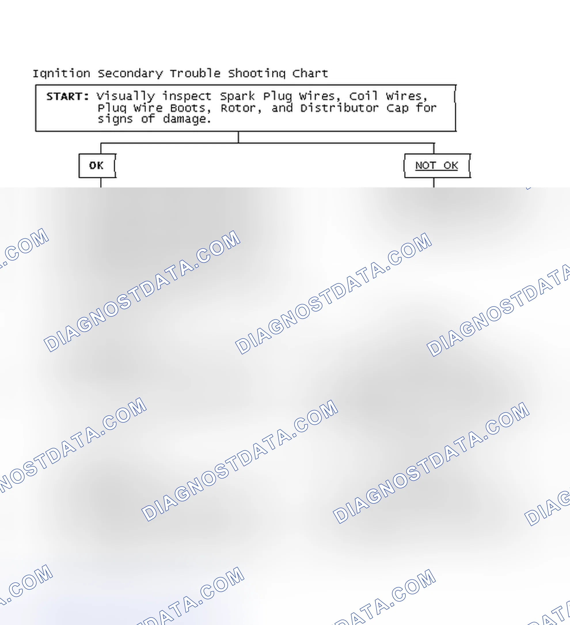 Scheme 1: Ignition Secondary Trouble Shooting Chart