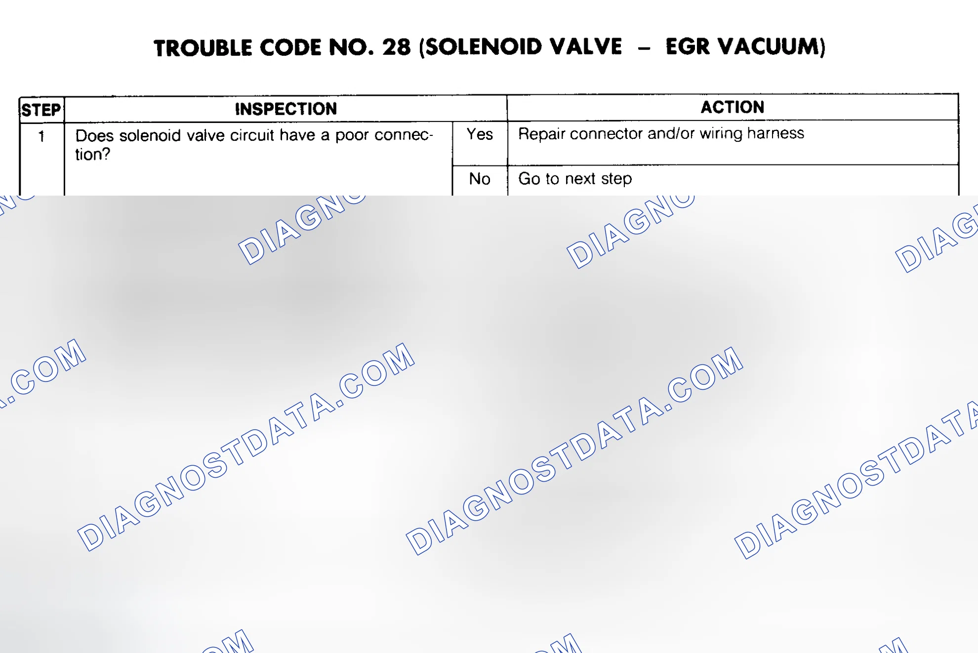 Scheme 63: Trouble Code No. 28 Diagnostic Chart (Solenoid Valve - EGR Vacuum)