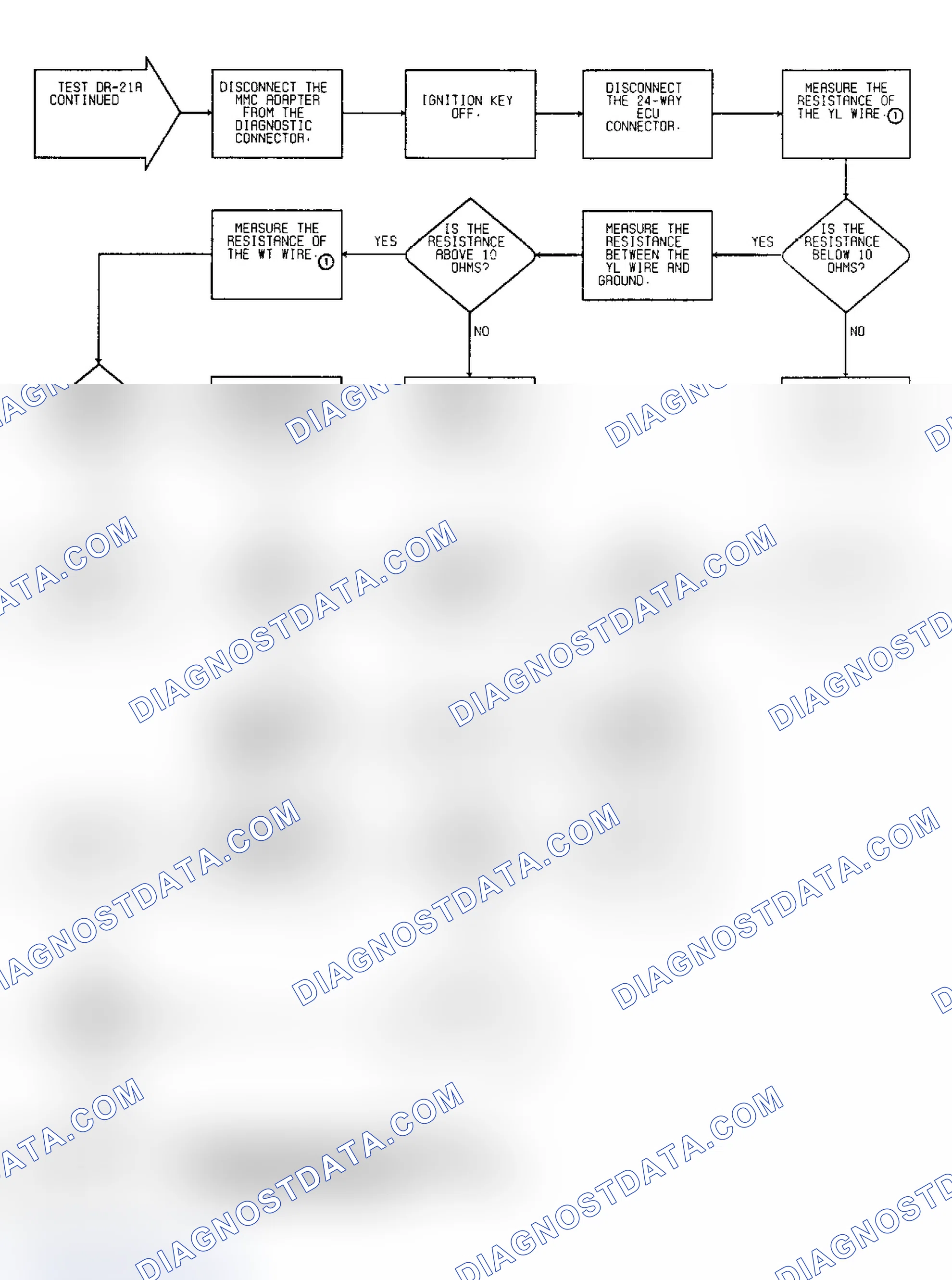 Scheme 95: Driveability Test DR-21A: Diagnostic Flow Chart (2 of 2)