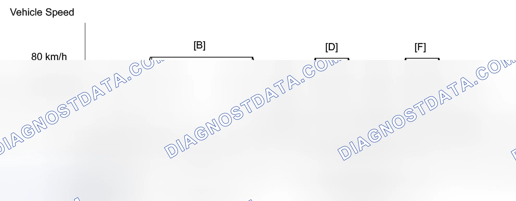 Scheme 141: CONFIRMATION DRIVING PATTERN