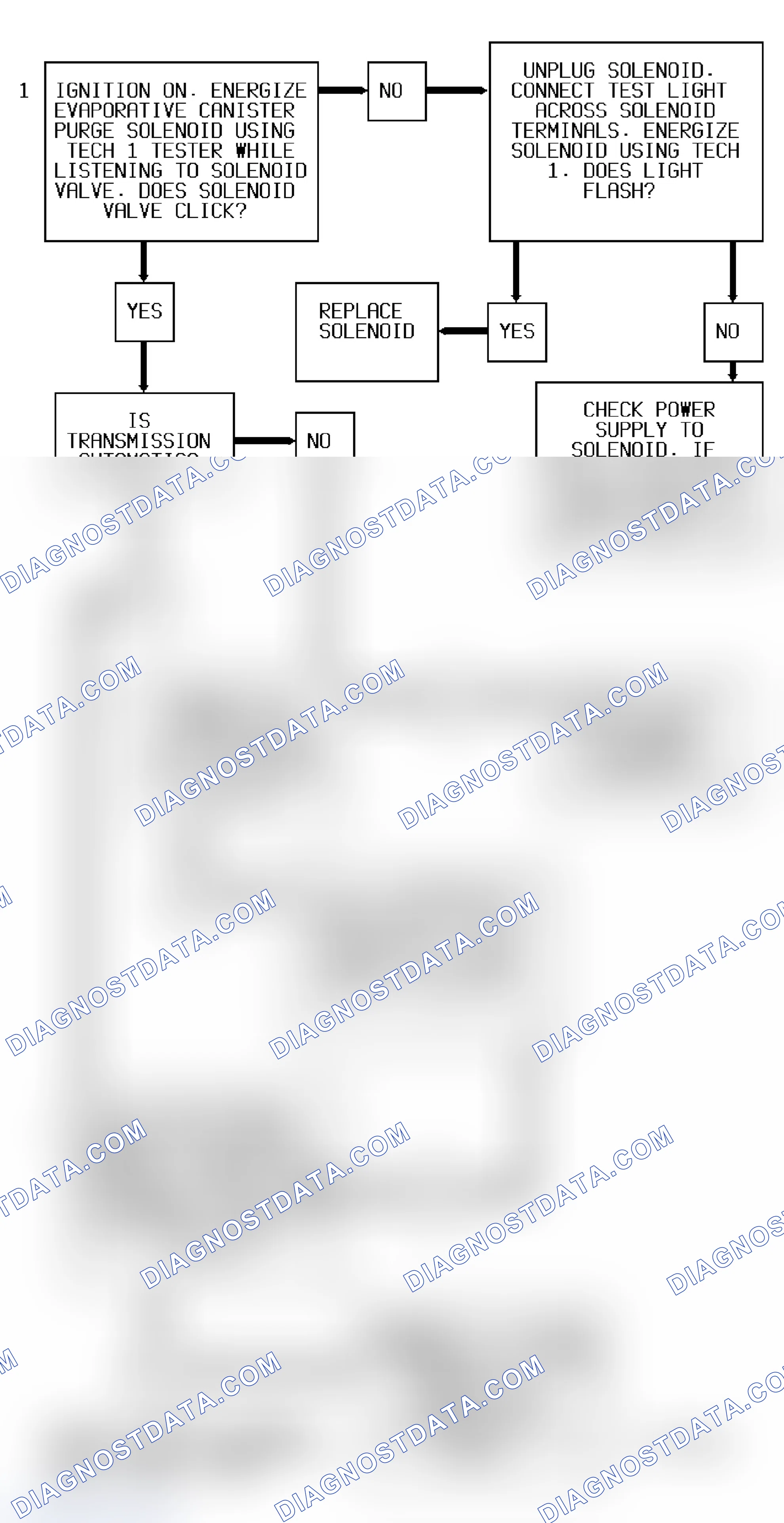 Scheme 22: Code 27 Diagnostic Flow Chart (2.3L) Quad-Driver No. 1 Error
