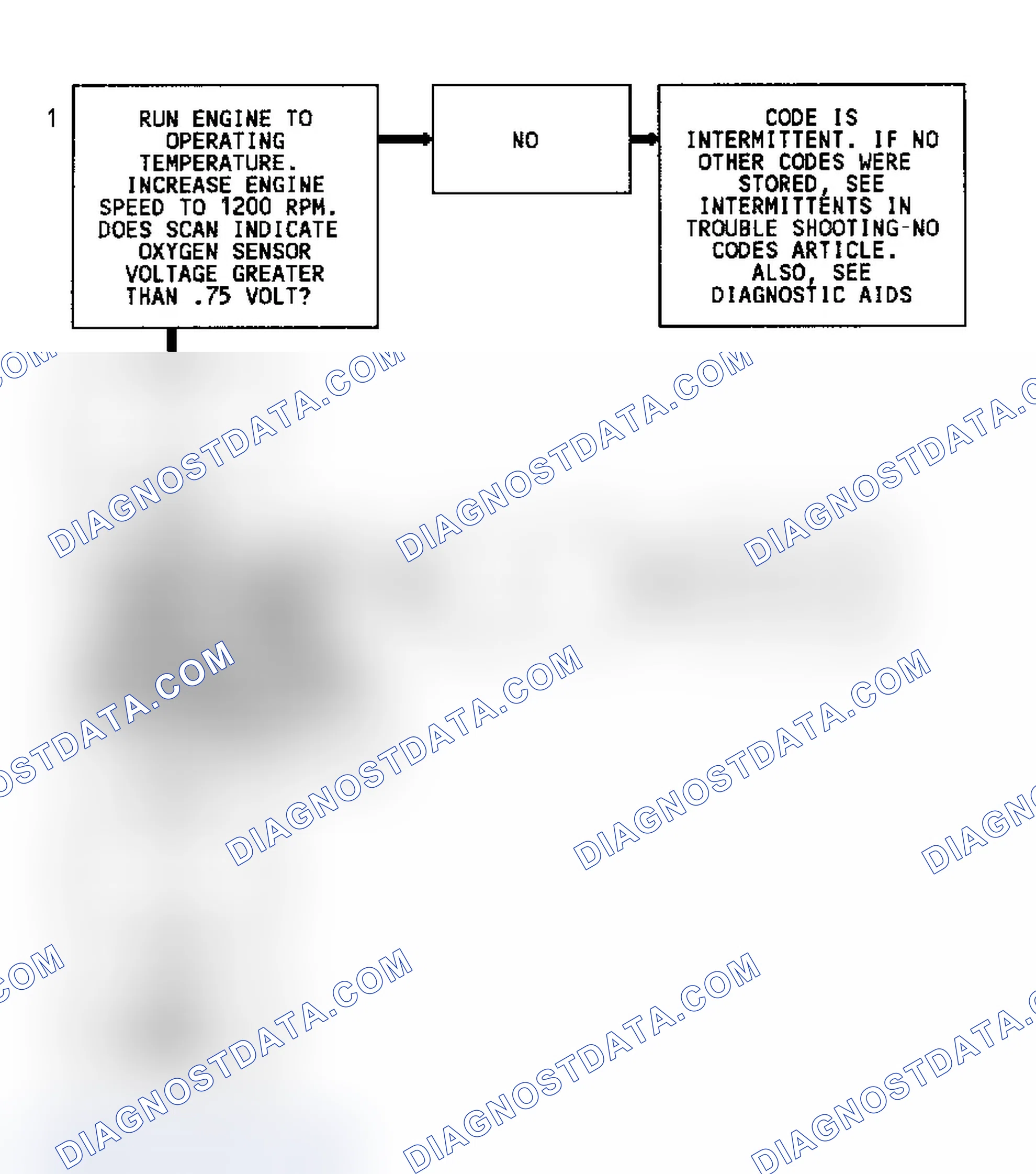 Scheme 90: Code 45 Flow Chart (4.3L) Rich Exhaust Indication