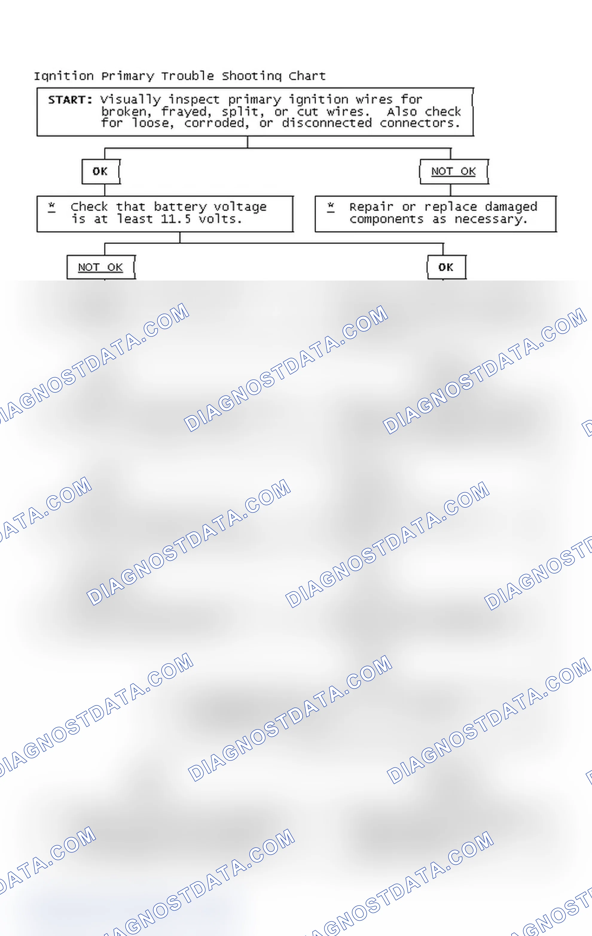 Scheme 4: Ignition Primary Trouble Shooting Chart