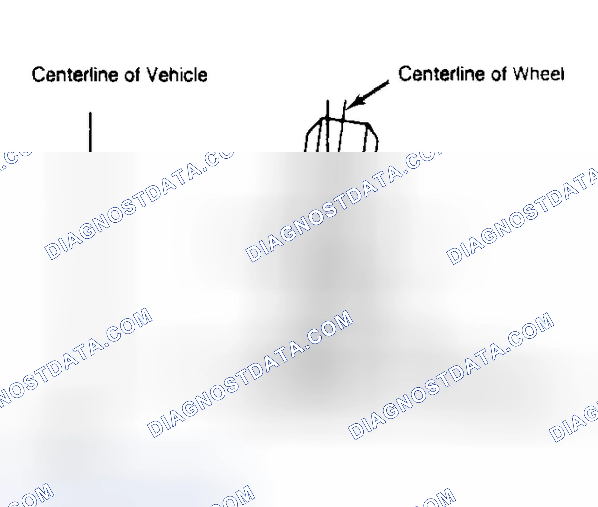 Scheme 4: Determining Camber Angle