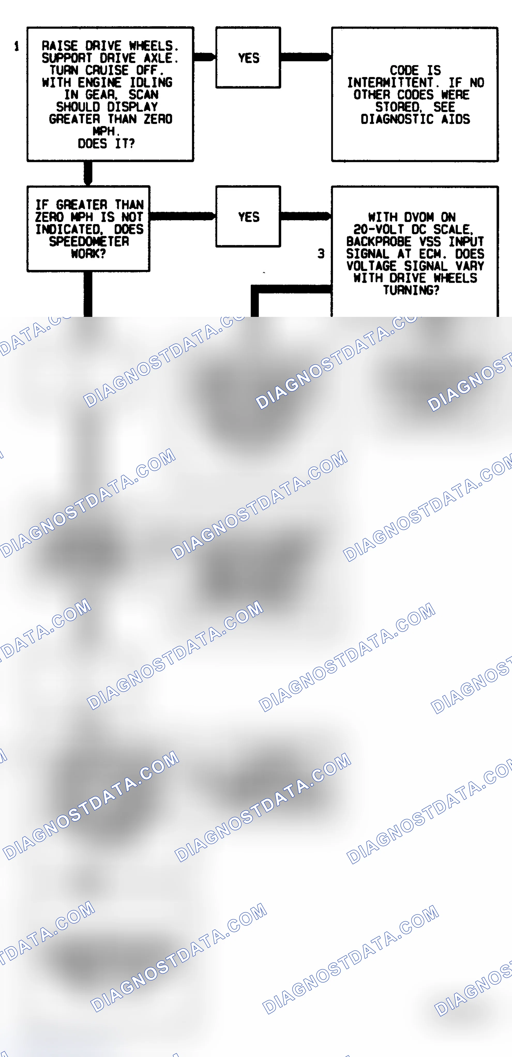 Scheme 142: Code 24 Flow Chart ("C" & "K" Series 5.0L M/T) Vehicle Speed Sensor