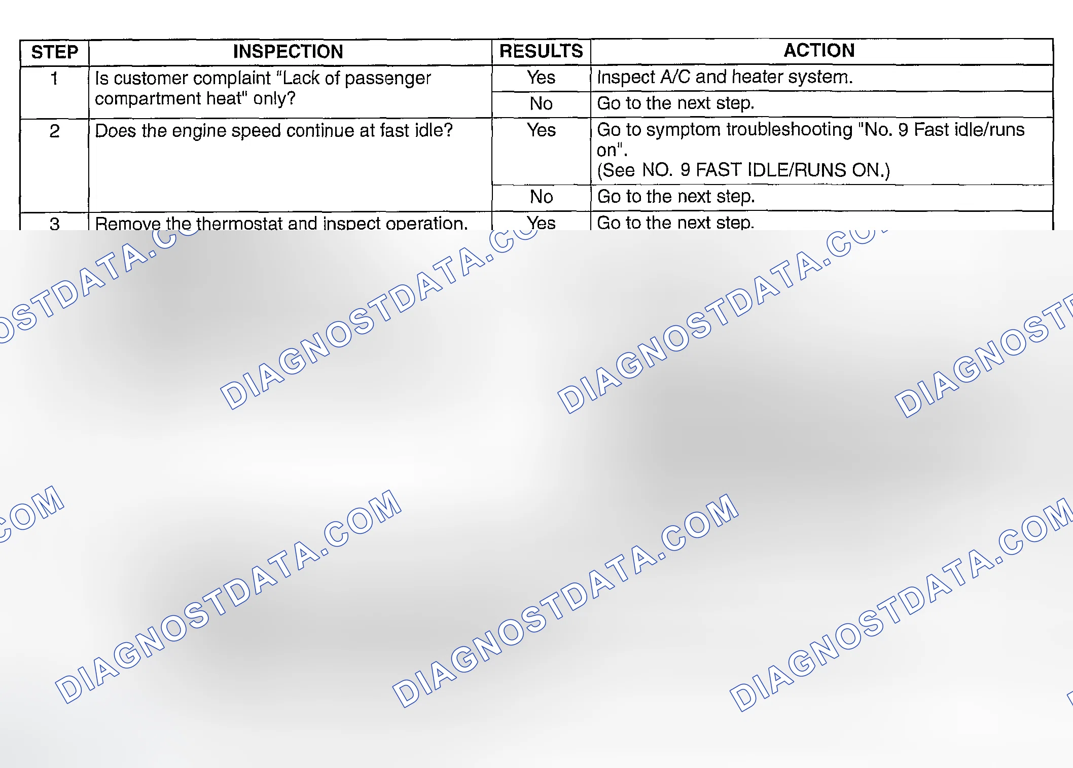 Scheme 488: DIAGNOSTIC PROCEDURE