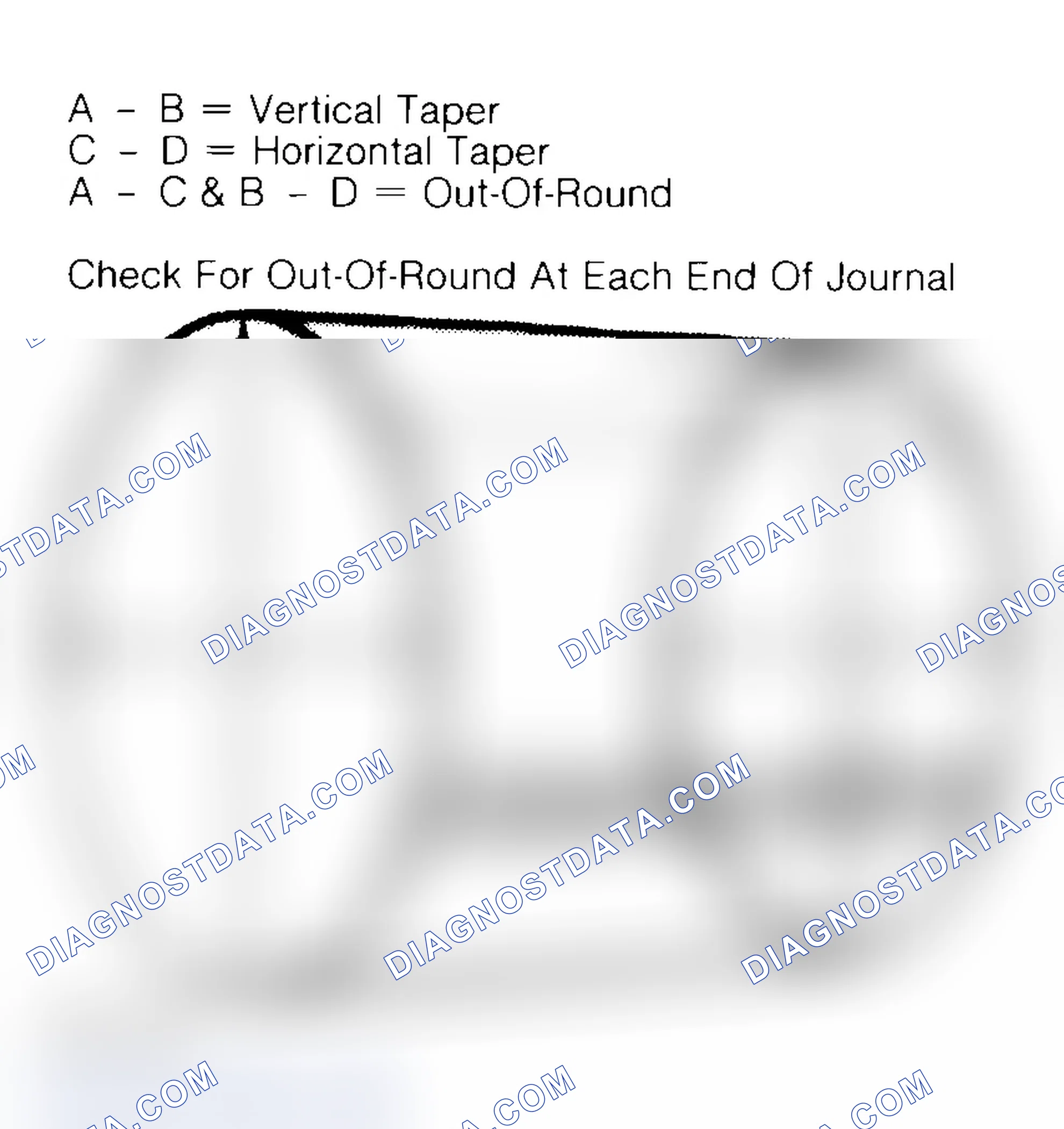 Scheme 22: Measuring Crankshaft Journals