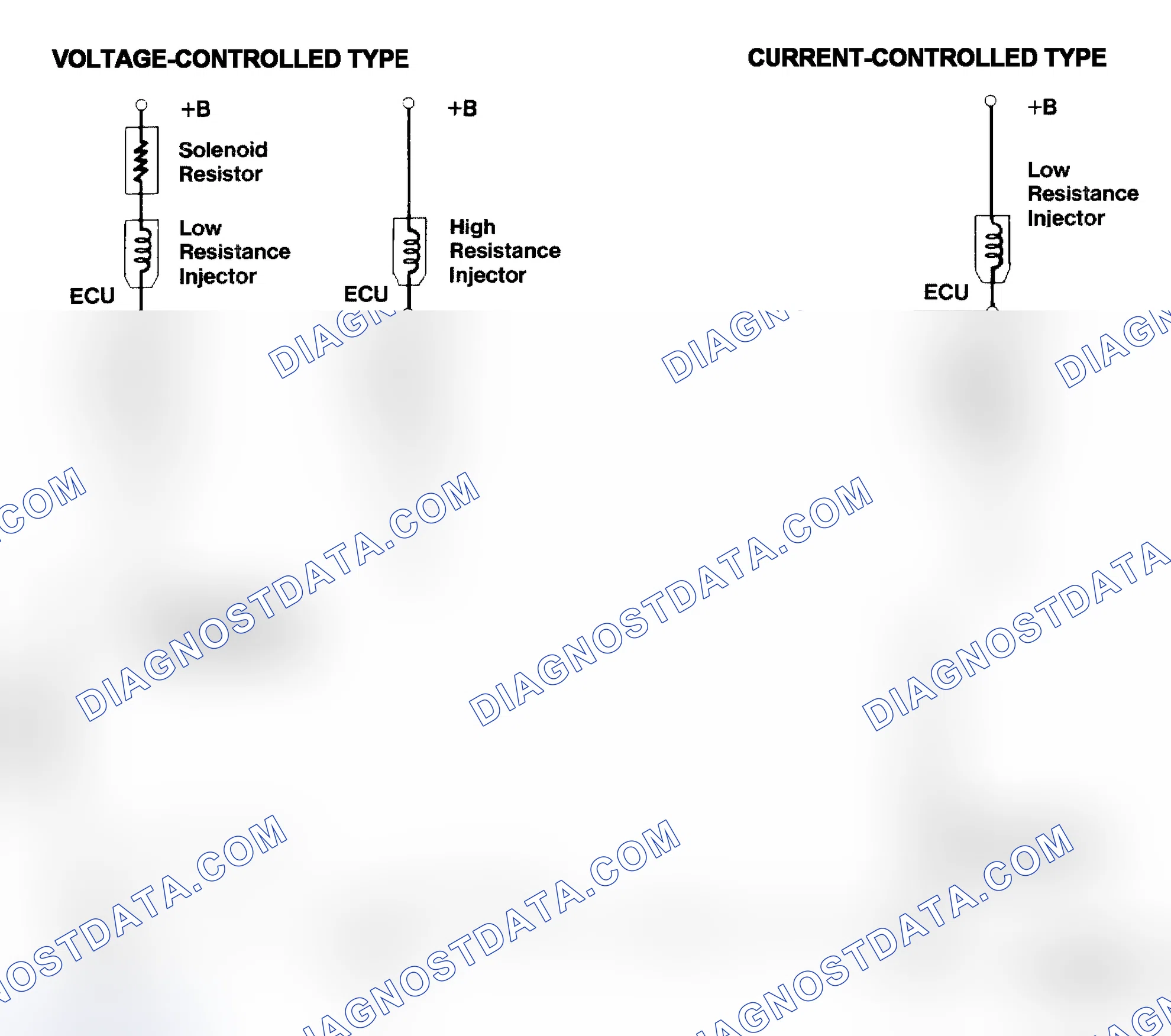Scheme 4: Injector Driver Types - Current and Voltage