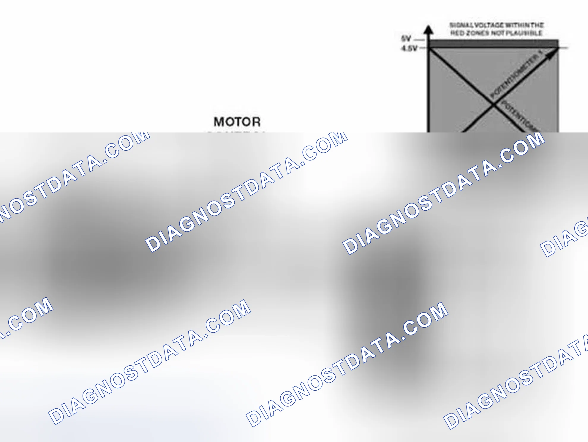Scheme 1355: EDK Throttle Position Feedback Signals