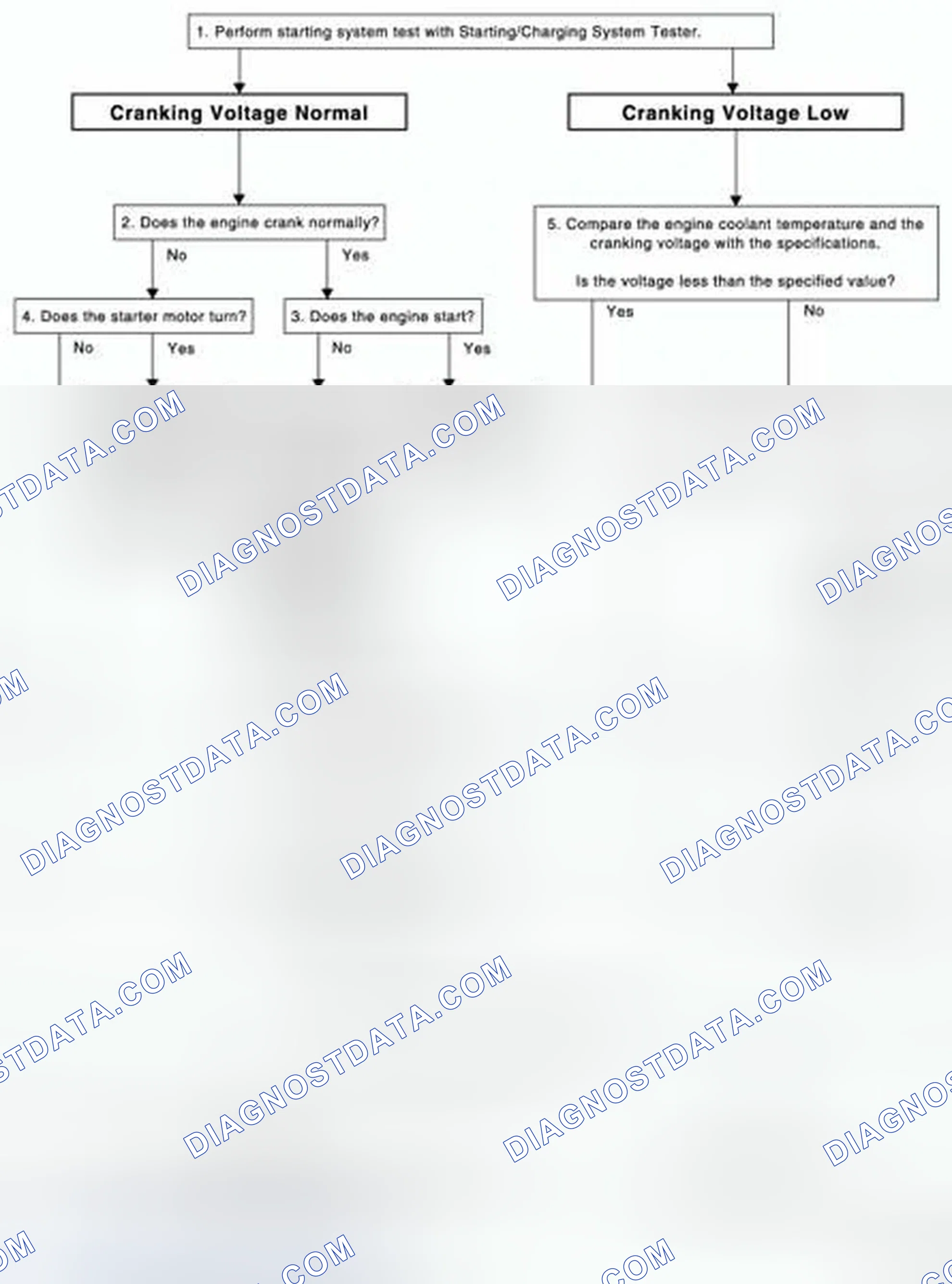 Scheme 4: OVERALL SEQUENCE