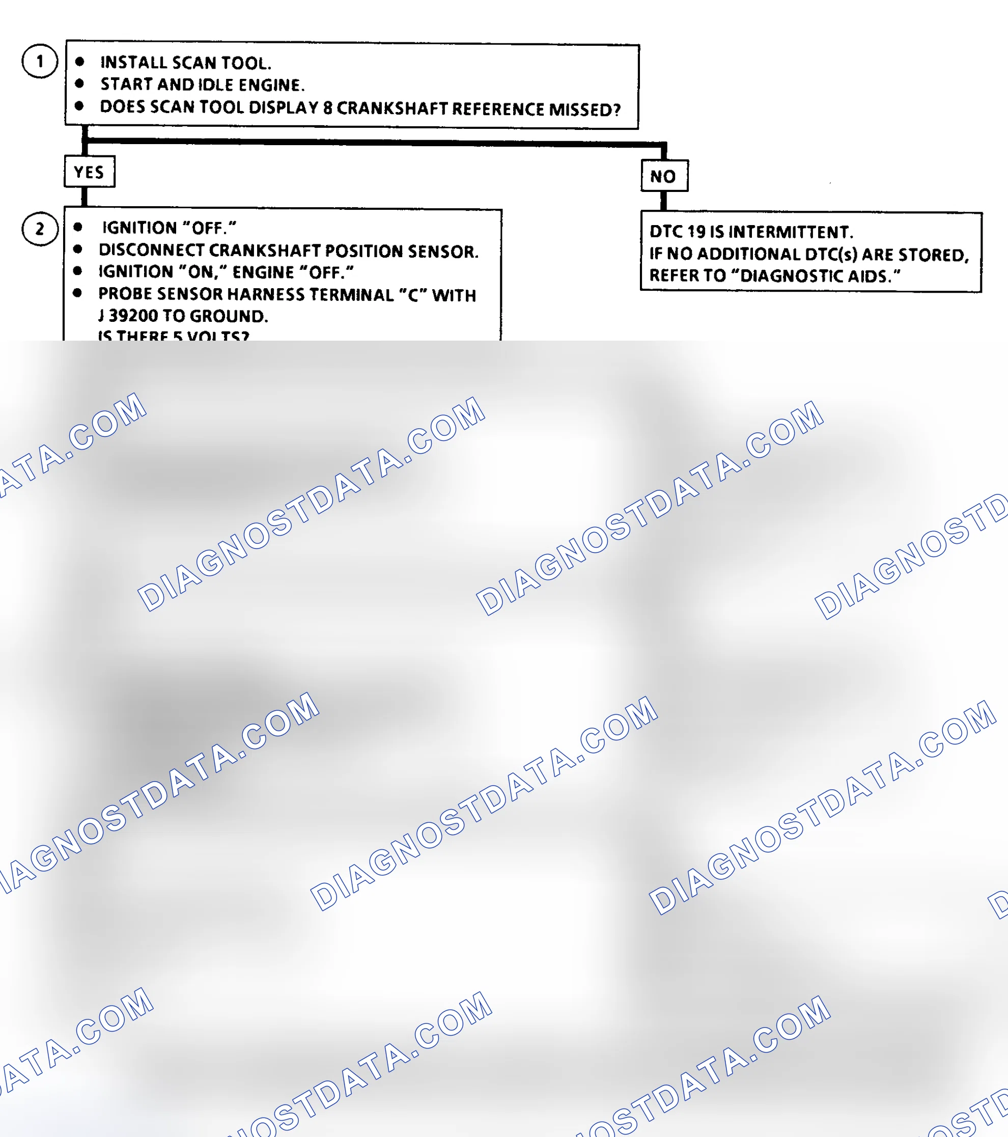 Scheme 184: DTC 19 Flow Chart ("C" & "K" Series) Crankshaft Position Reference Error