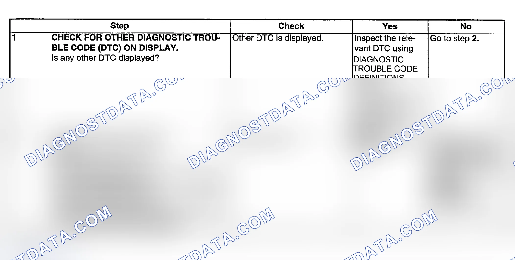 Scheme 117: DIAGNOSTIC PROCEDURE