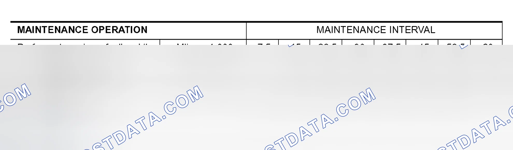 Scheme 22: CHASSIS AND BODY MAINTENANCE