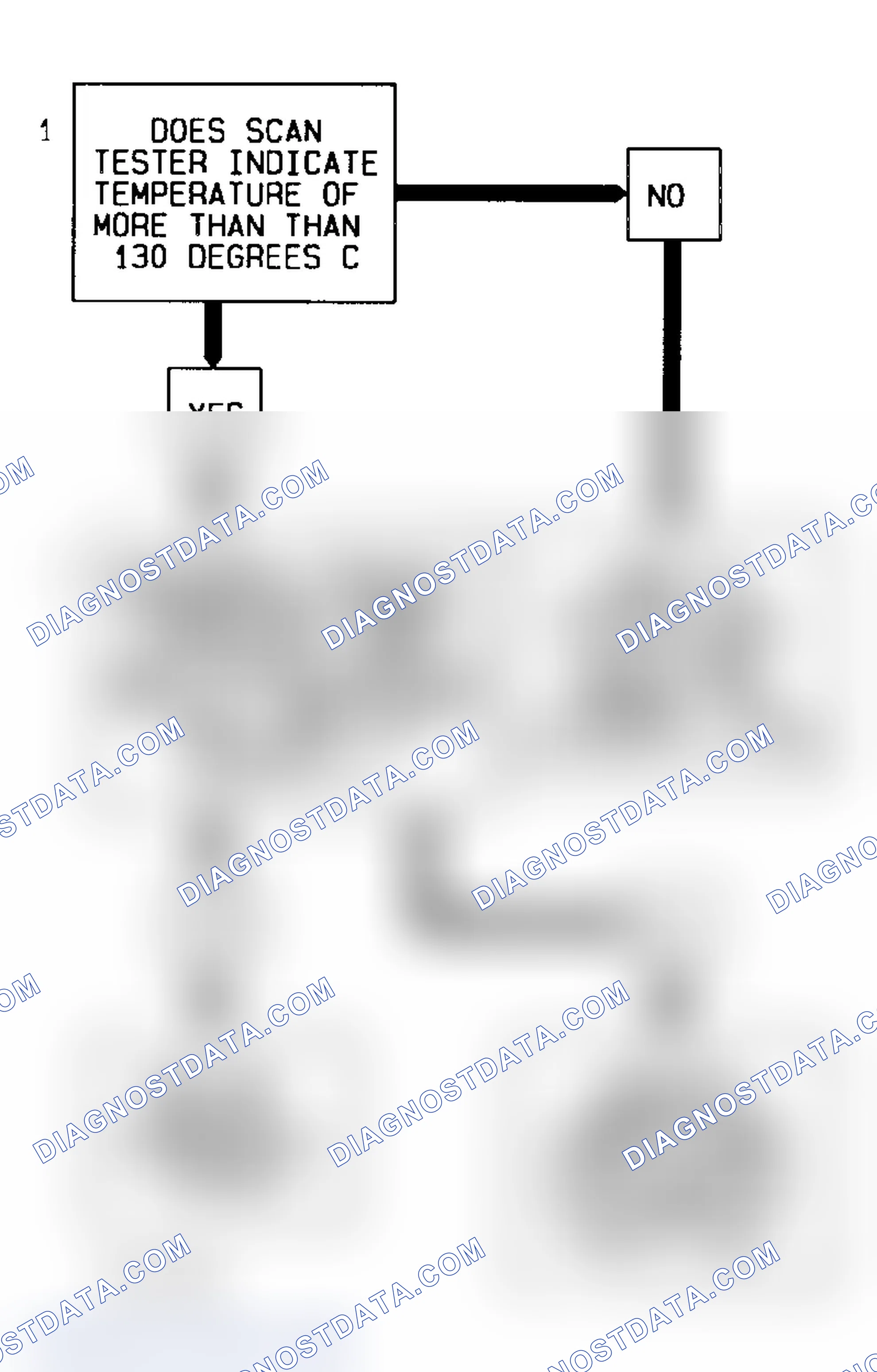 Scheme 7: Code 14 Flow Chart Coolant Sensor Signal Voltage Low