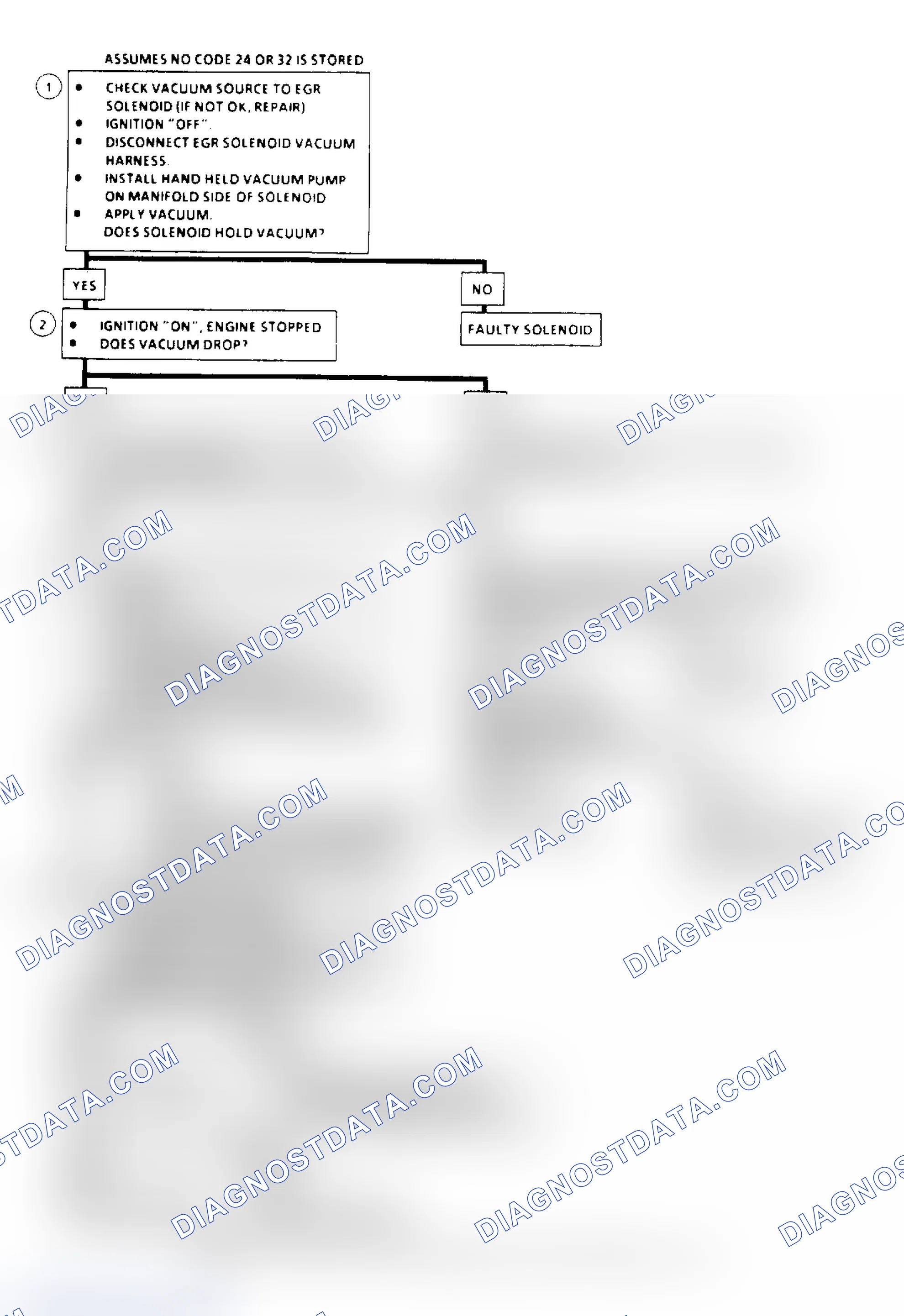 Scheme 119: EGR System Check Flow Chart (2.5L, 4.3L, 5.0L & 5.7L Under 8500 GVW)