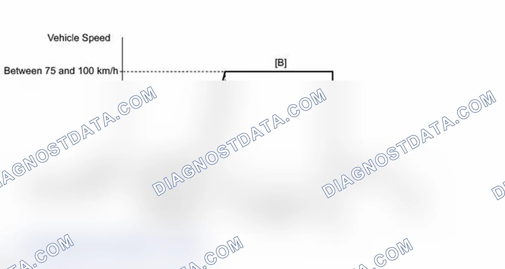 Scheme 149: CONFIRMATION DRIVING PATTERN