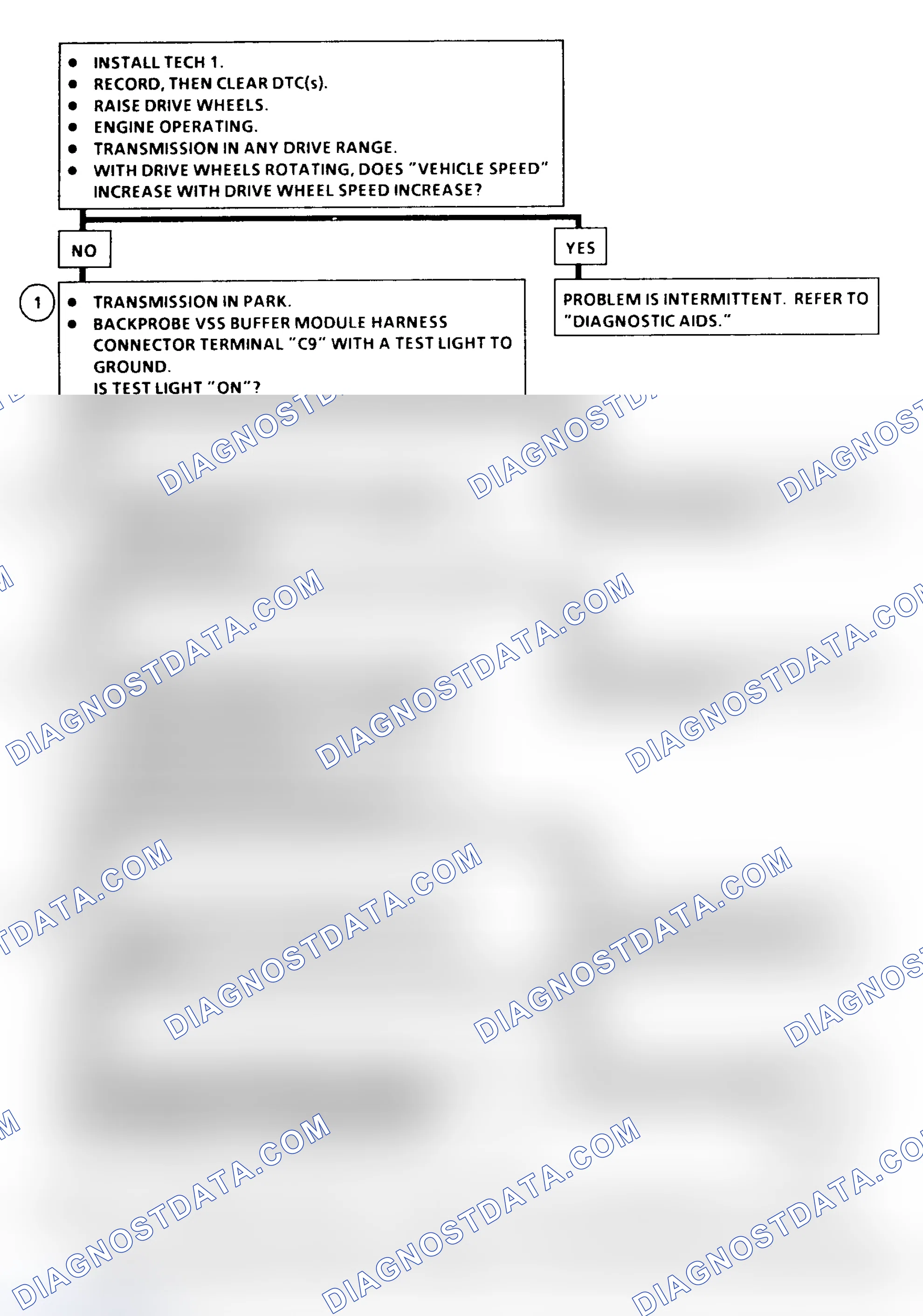 Scheme 179: DTC 16 Flow Chart ("C" & "K" Series) Vehicle Speed Signal Buffer Fault