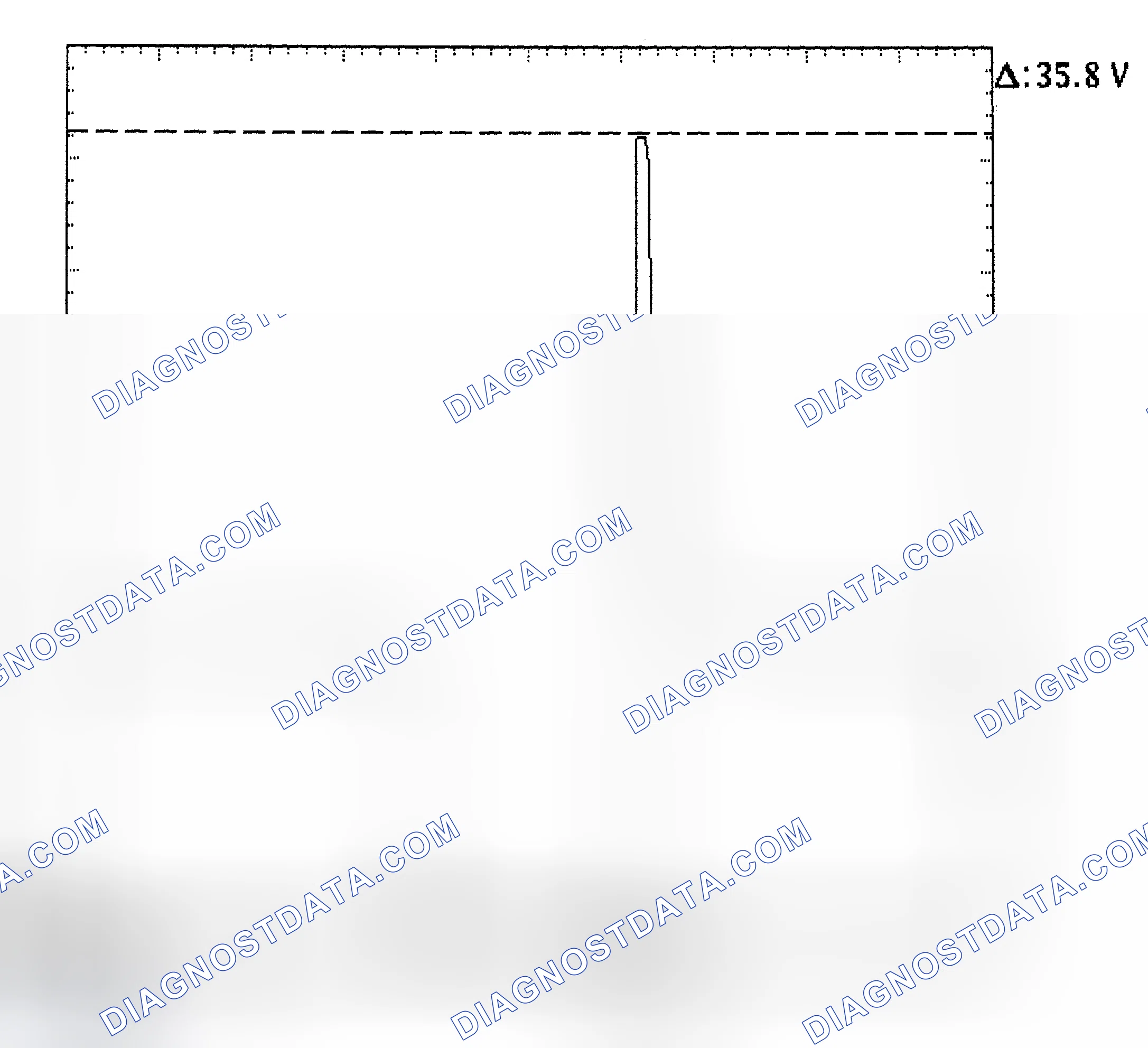 Scheme 28: Injector Bank - Known Good - Voltage Pattern
