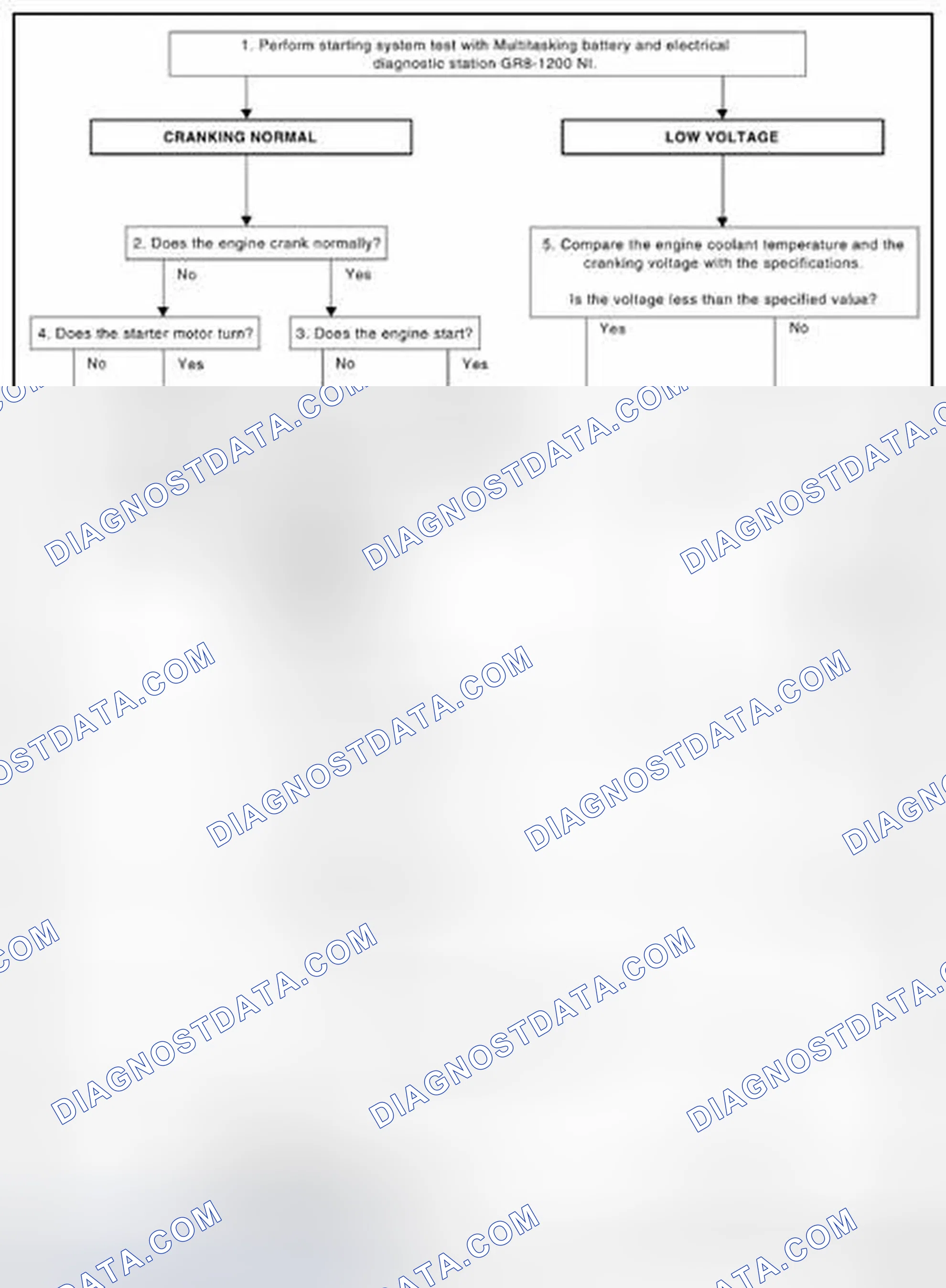 Scheme 6: OVERALL SEQUENCE