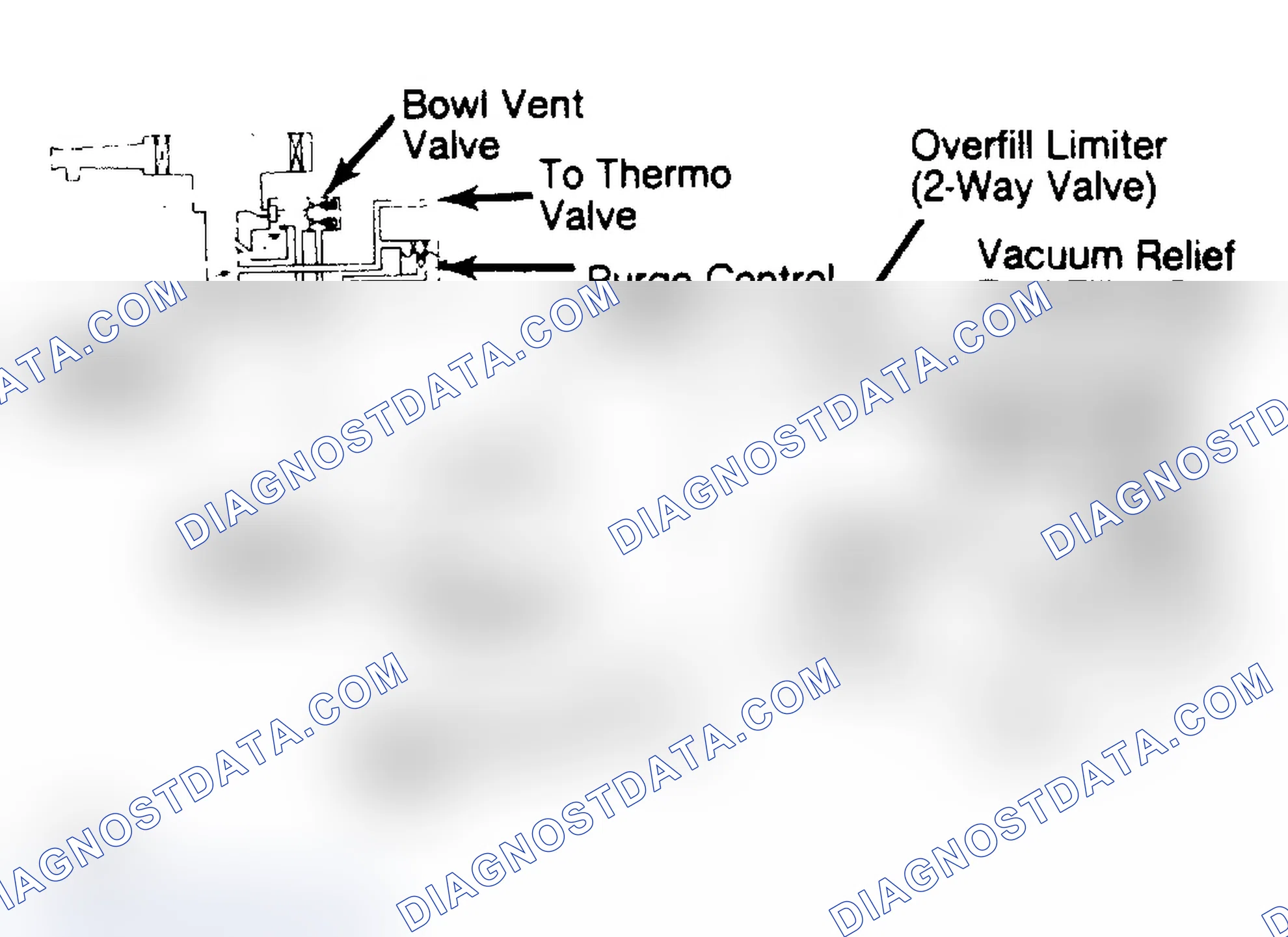Fig. 7: Fuel Evaporation System (Pickup)