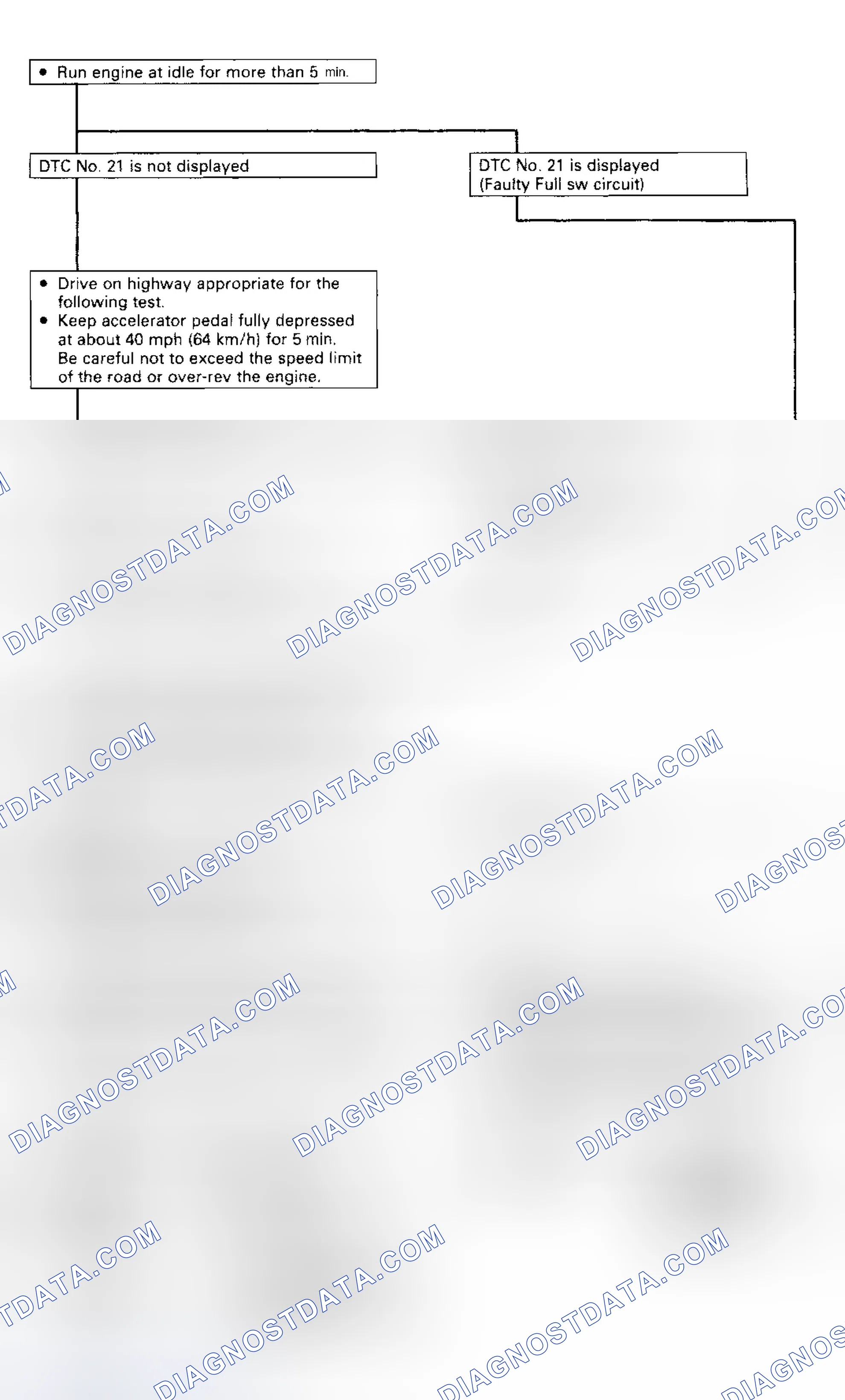 Scheme 45: Code 21 - Diagnostic Flowchart (2 Of 2) Courtesy Isuzu Motor Co