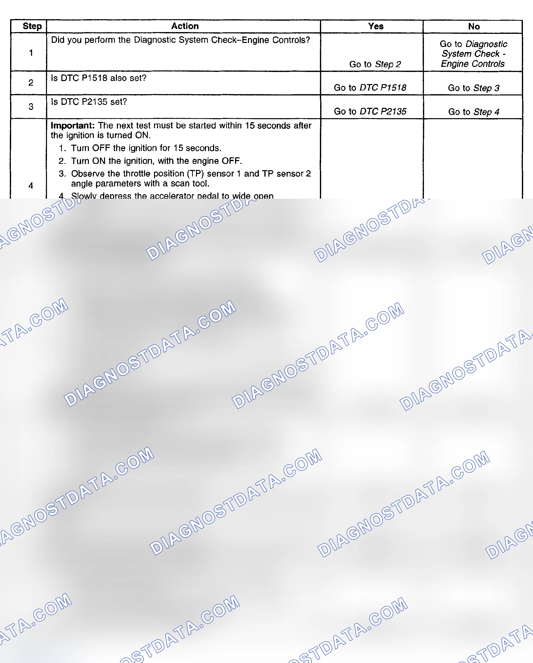 Scheme 484: Diagnostic Procedure