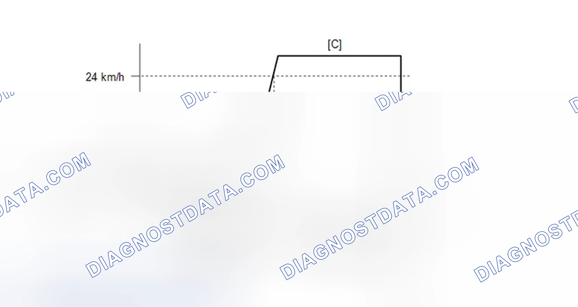 Scheme 438: CONFIRMATION DRIVING PATTERN