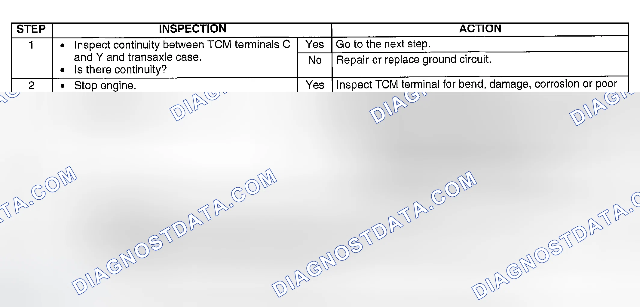 Scheme 123: DIAGNOSTIC PROCEDURE