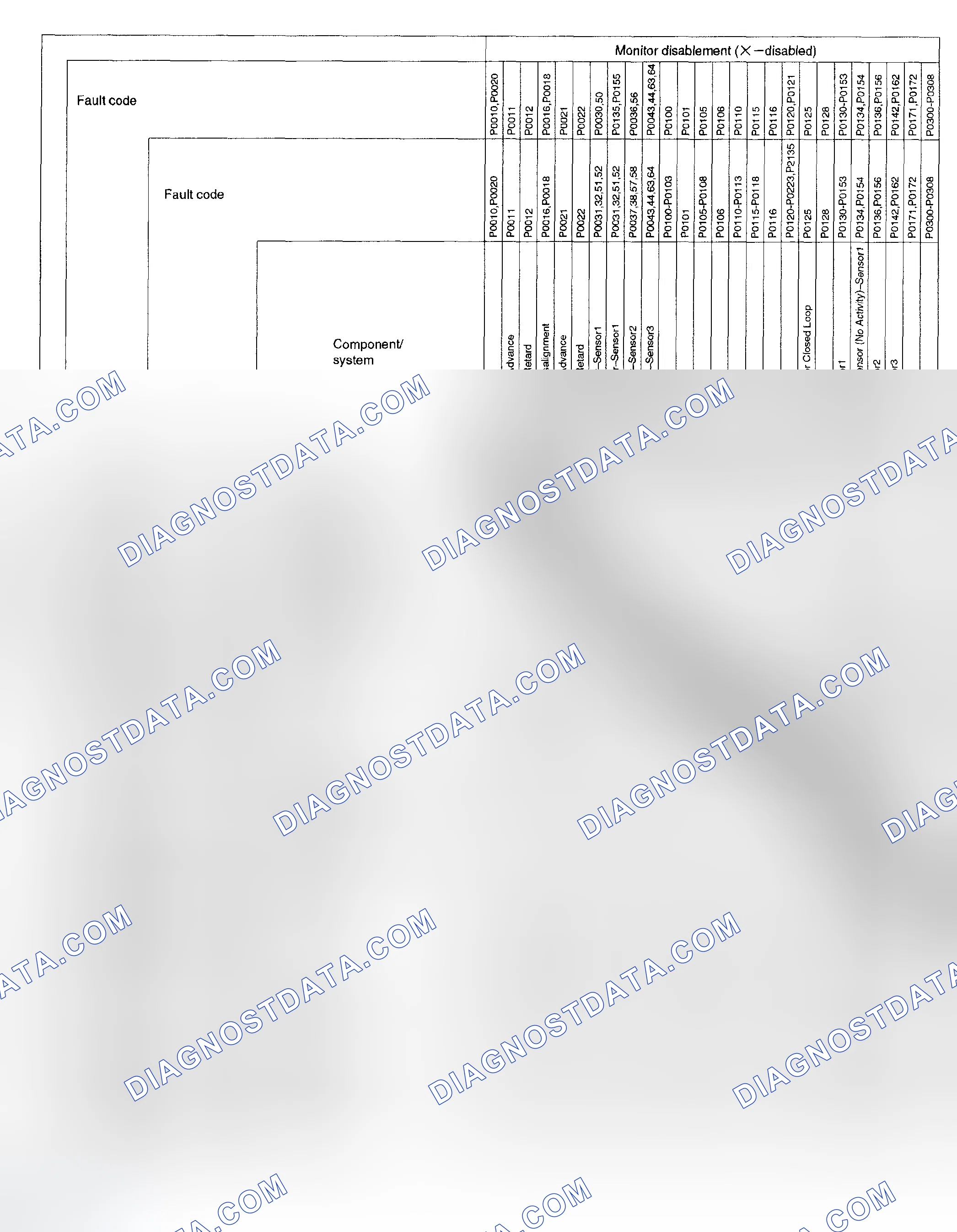 Scheme 126: LIST OF DISABLE A MONITOR