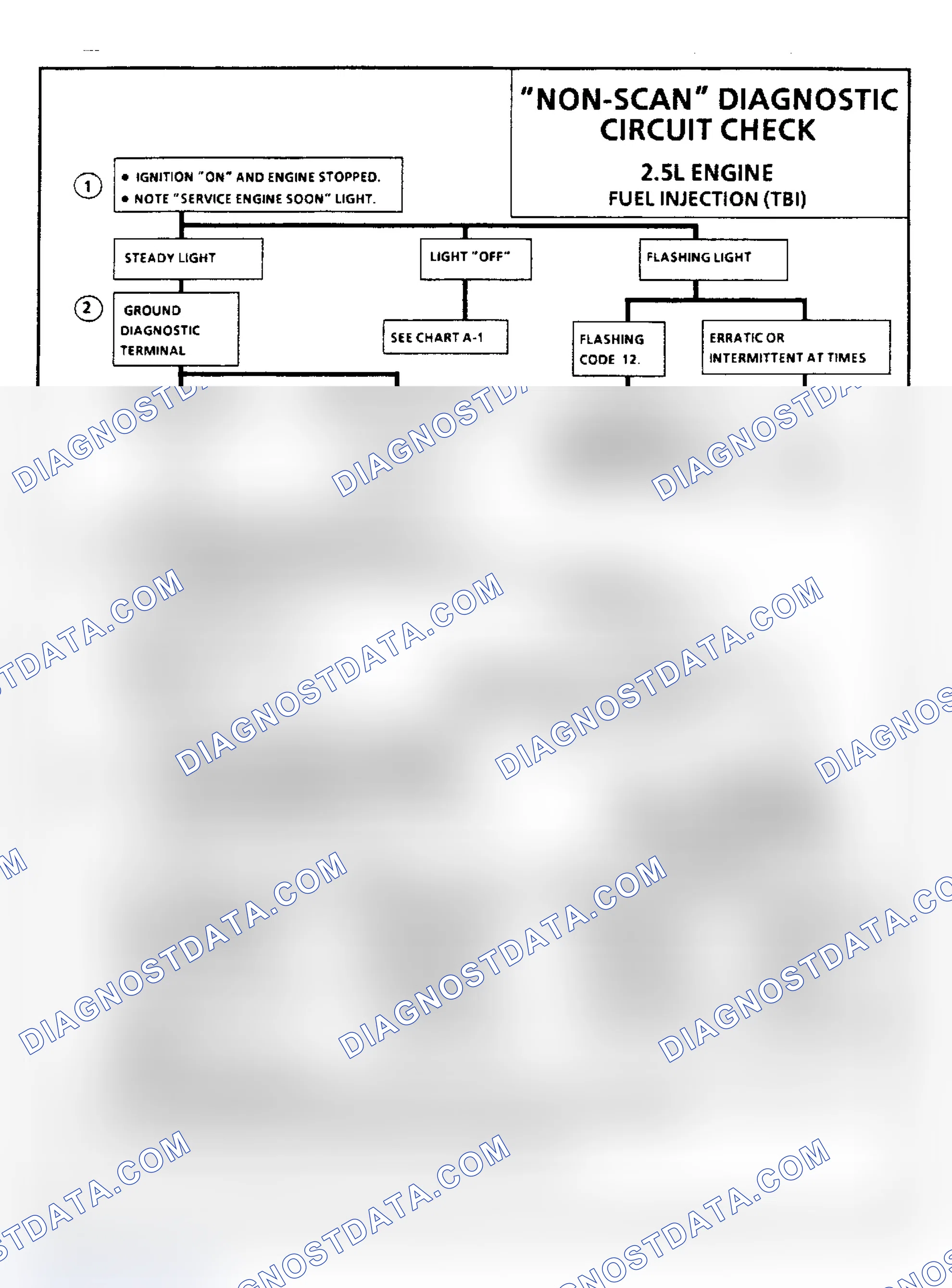 Scheme 179: "Non-Scan" Diagnostic Circuit Check
