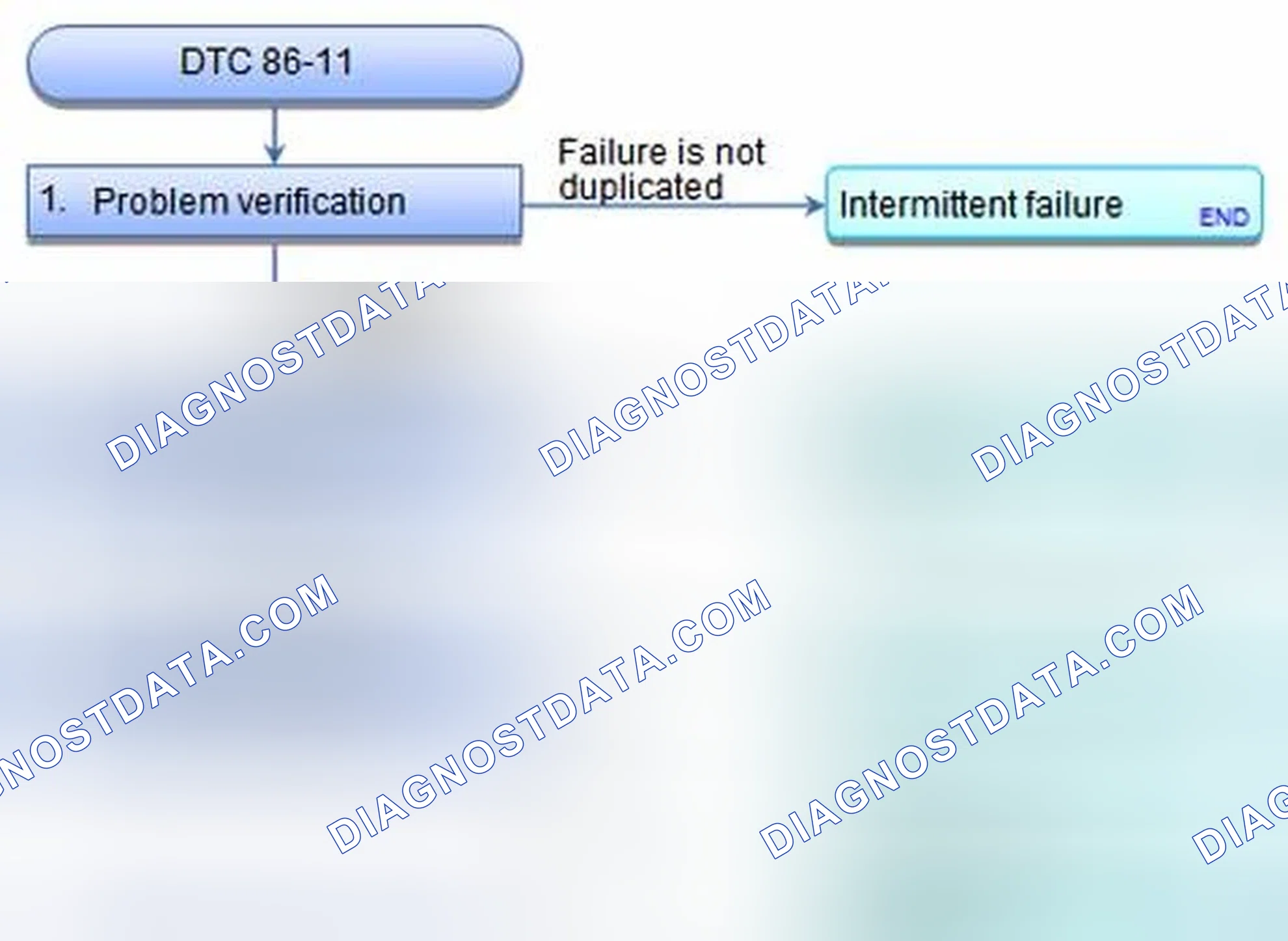 Scheme 54: DTC 86-11: F-CAN Bus-Off Malfunction