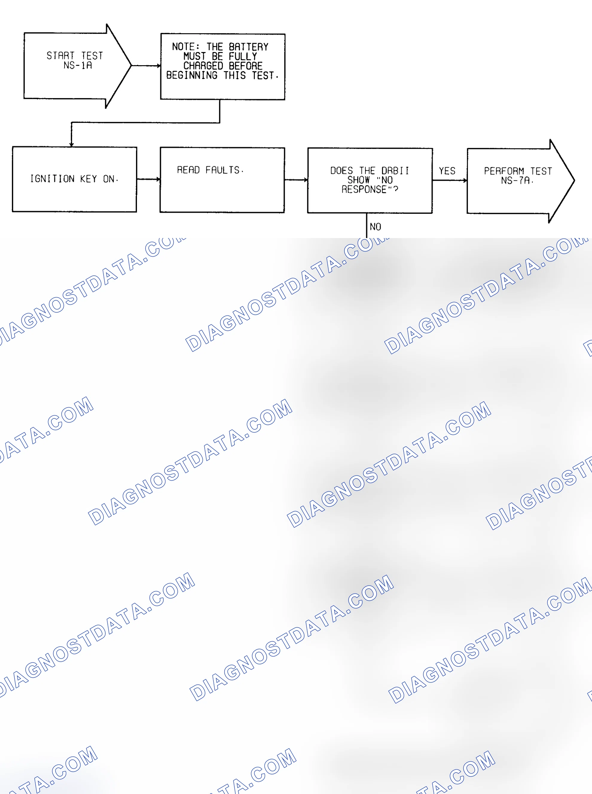 Scheme 14: Test NS-1A (1 of 4) Check For Faults & Spark