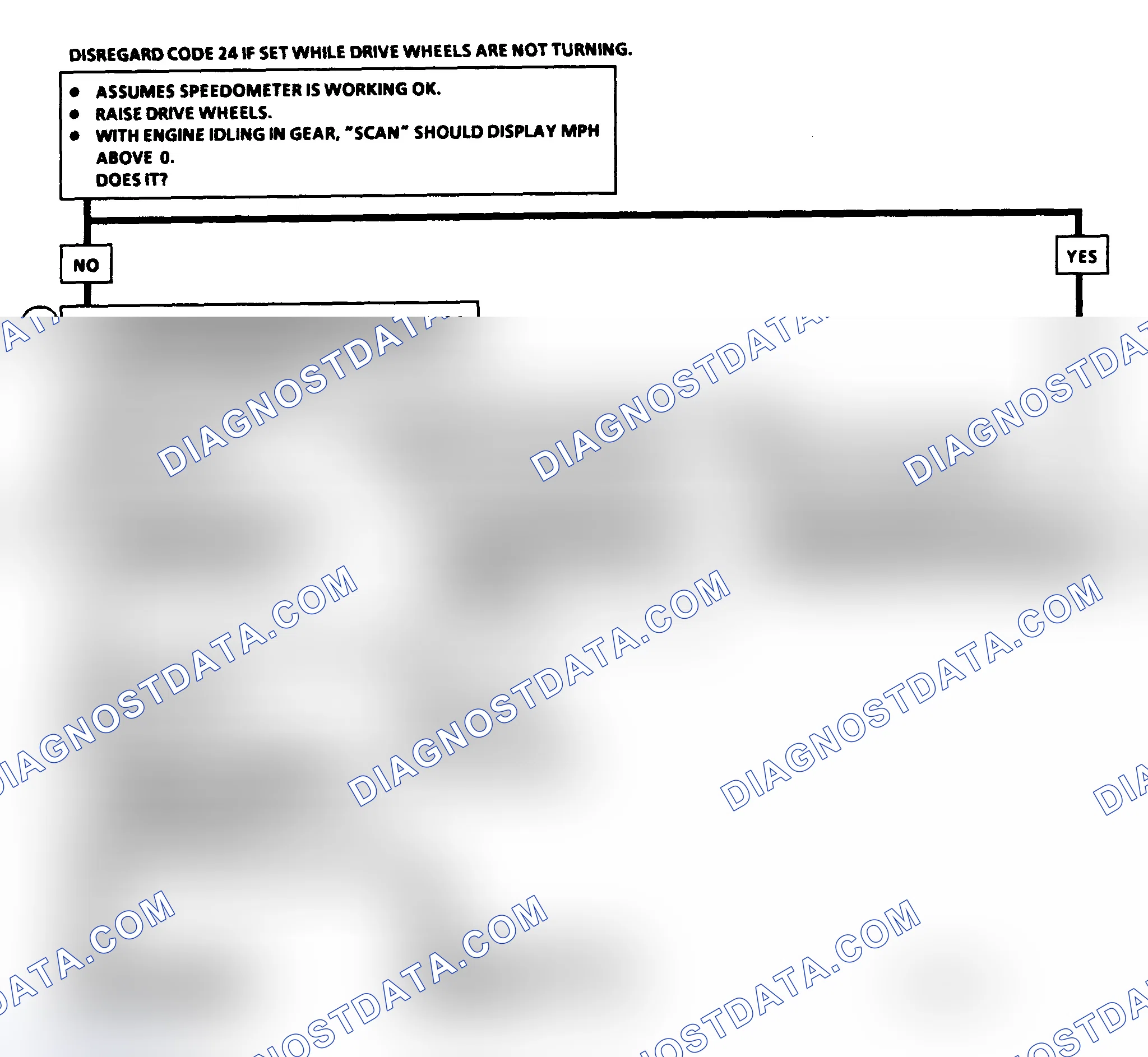 Scheme 383: Diagnostic Aids