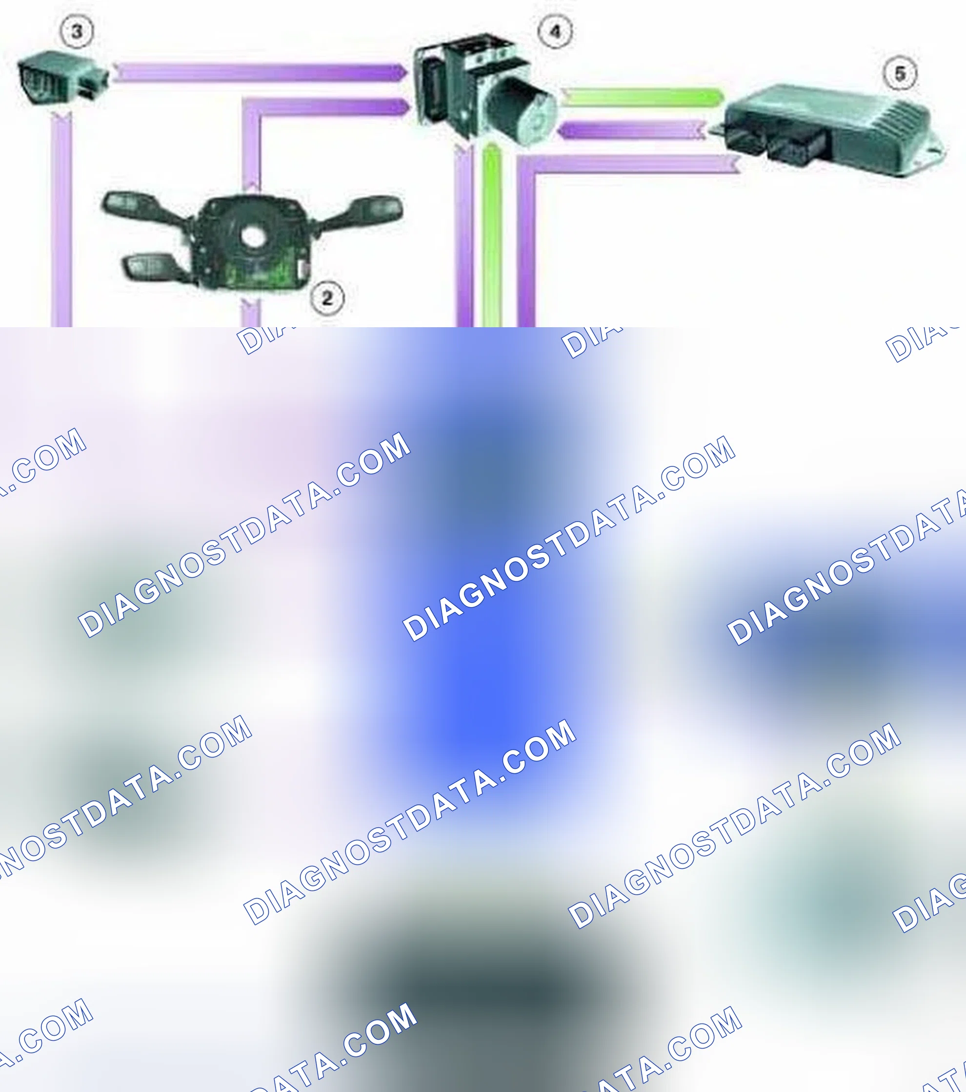 Scheme 62: Dynamic Performance Control in the ICM network