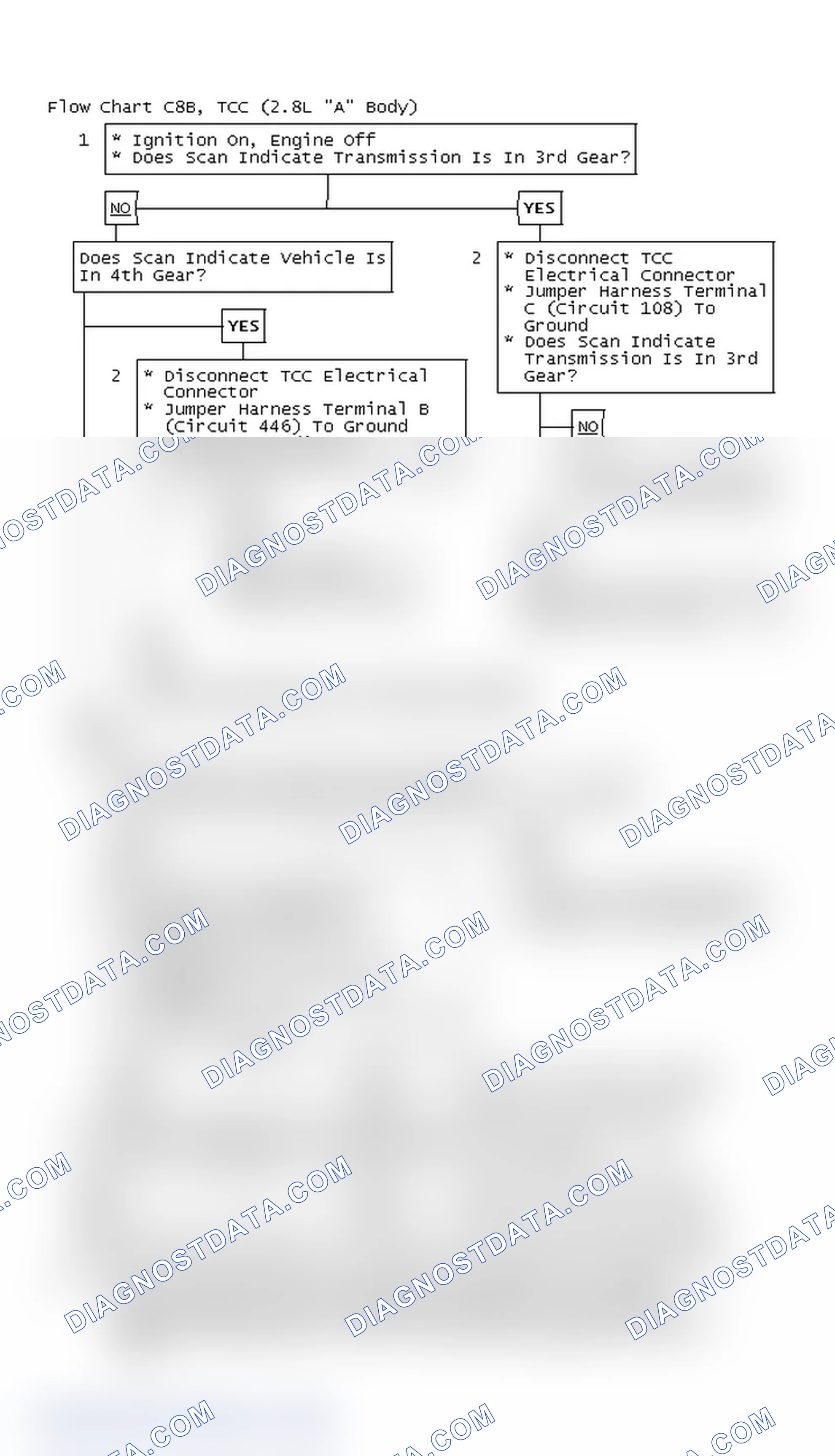 Scheme 411: Flow Chart C8B, TCC (2.8L "A" Body)
